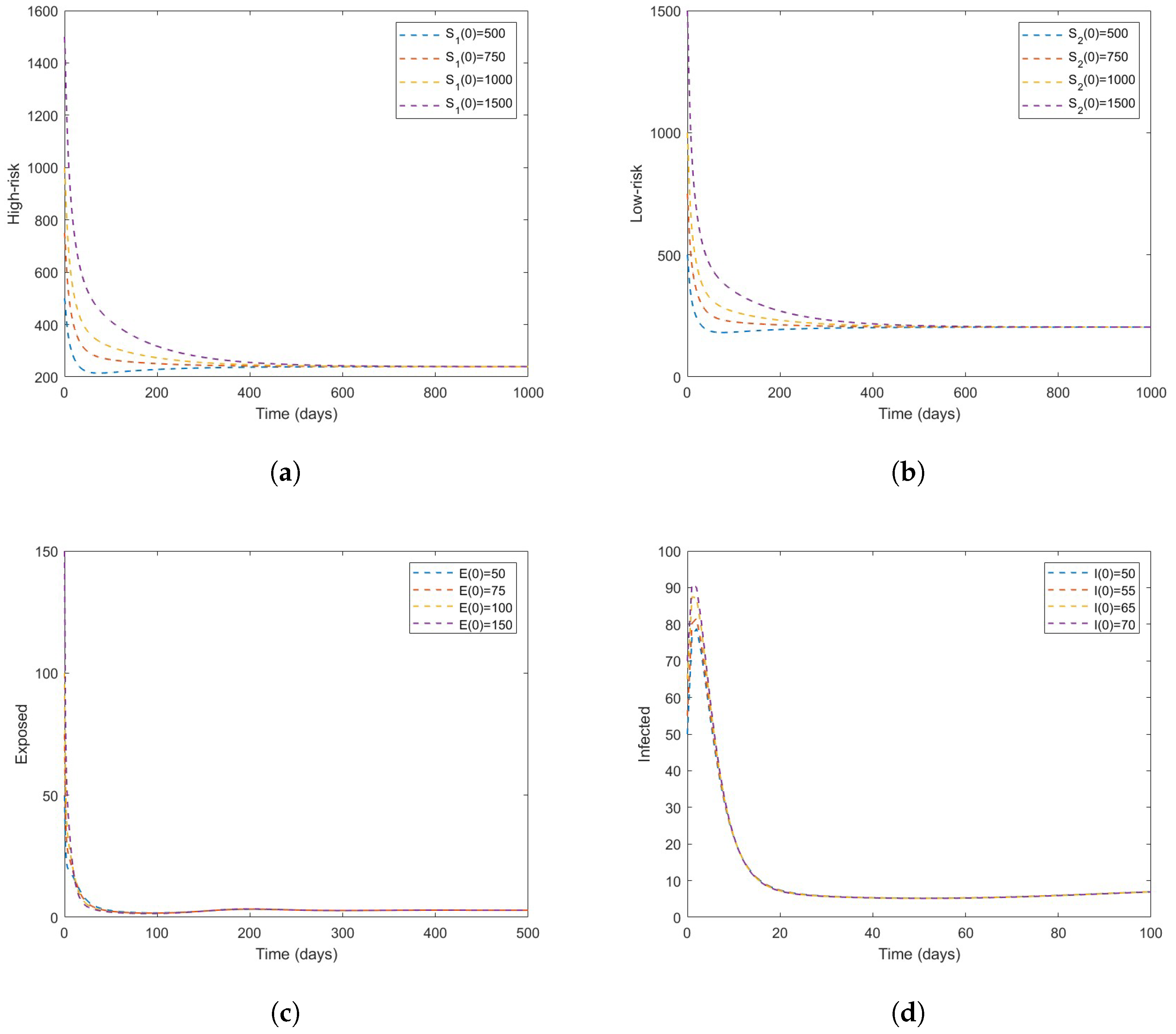 Vaccines 11 00003 g003 Vaccines 11 00003 g003