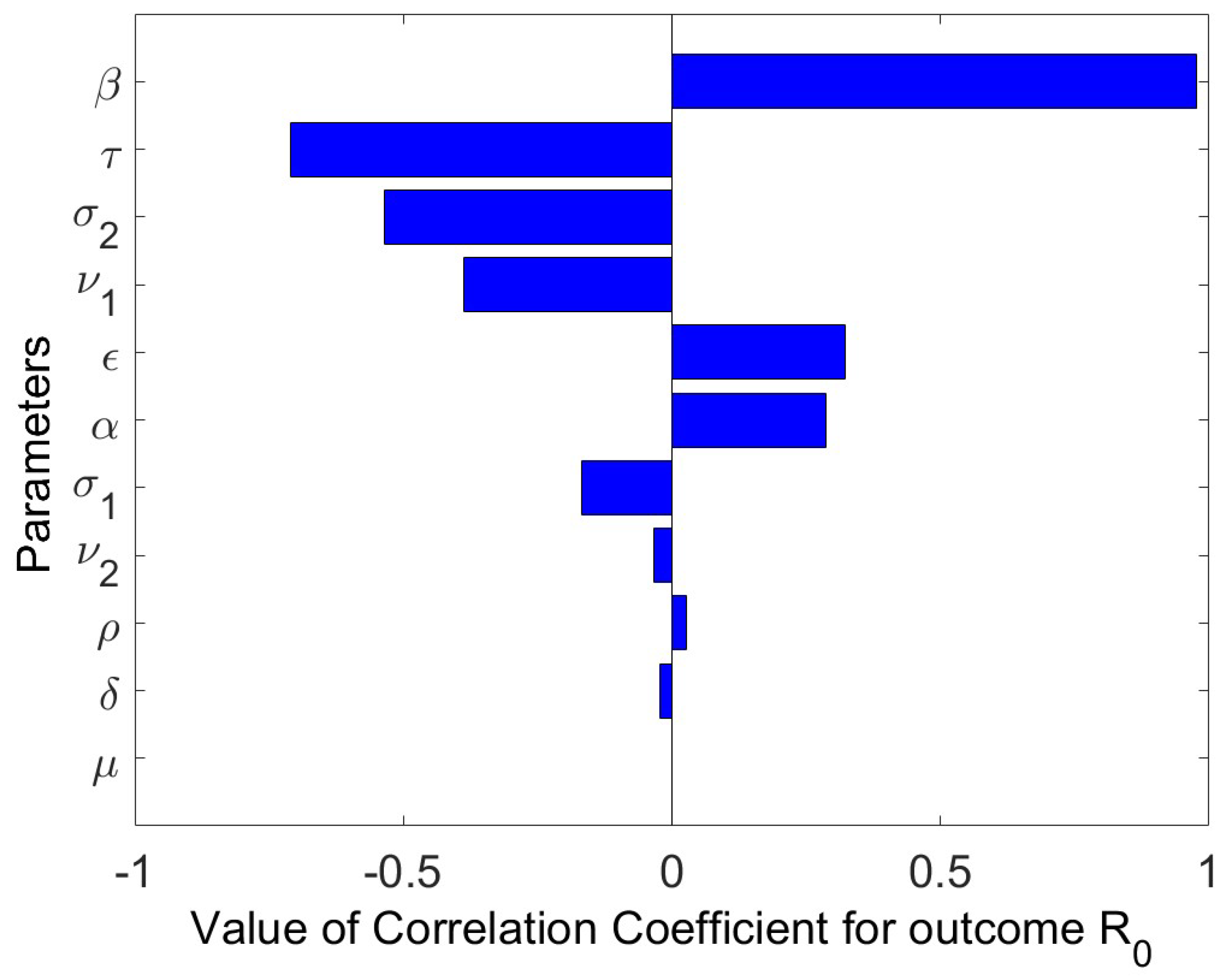 Vaccines 11 00003 g004 Vaccines 11 00003 g004
