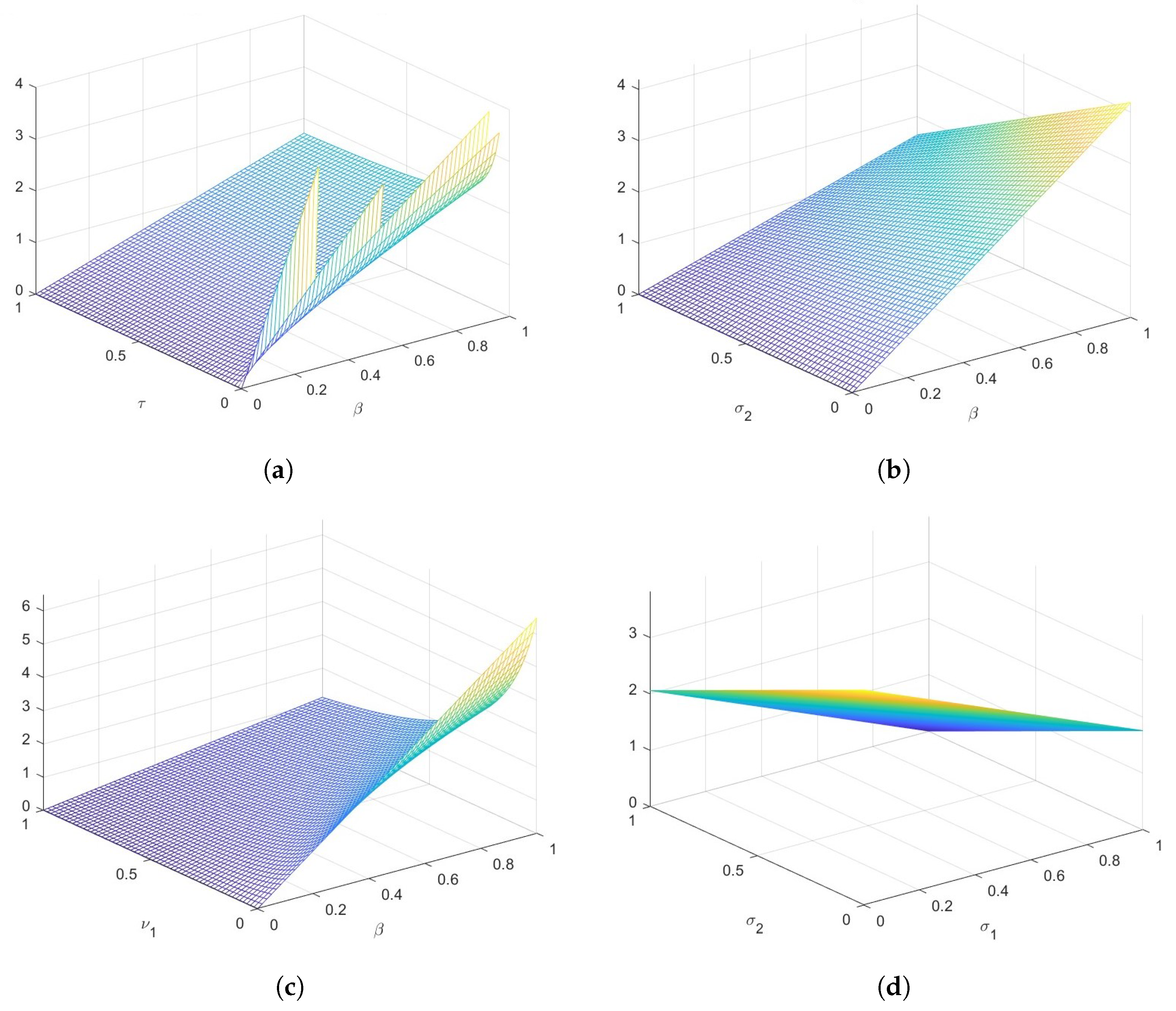Vaccines 11 00003 g005a Vaccines 11 00003 g005a