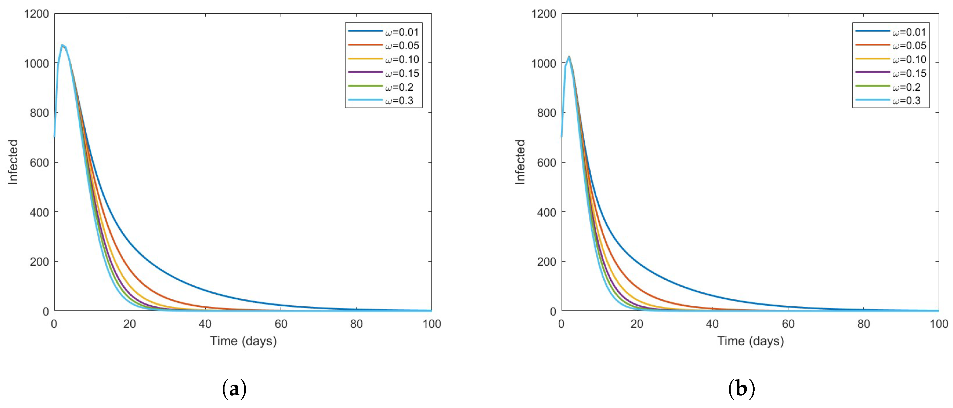 Vaccines 11 00003 g006 Vaccines 11 00003 g006