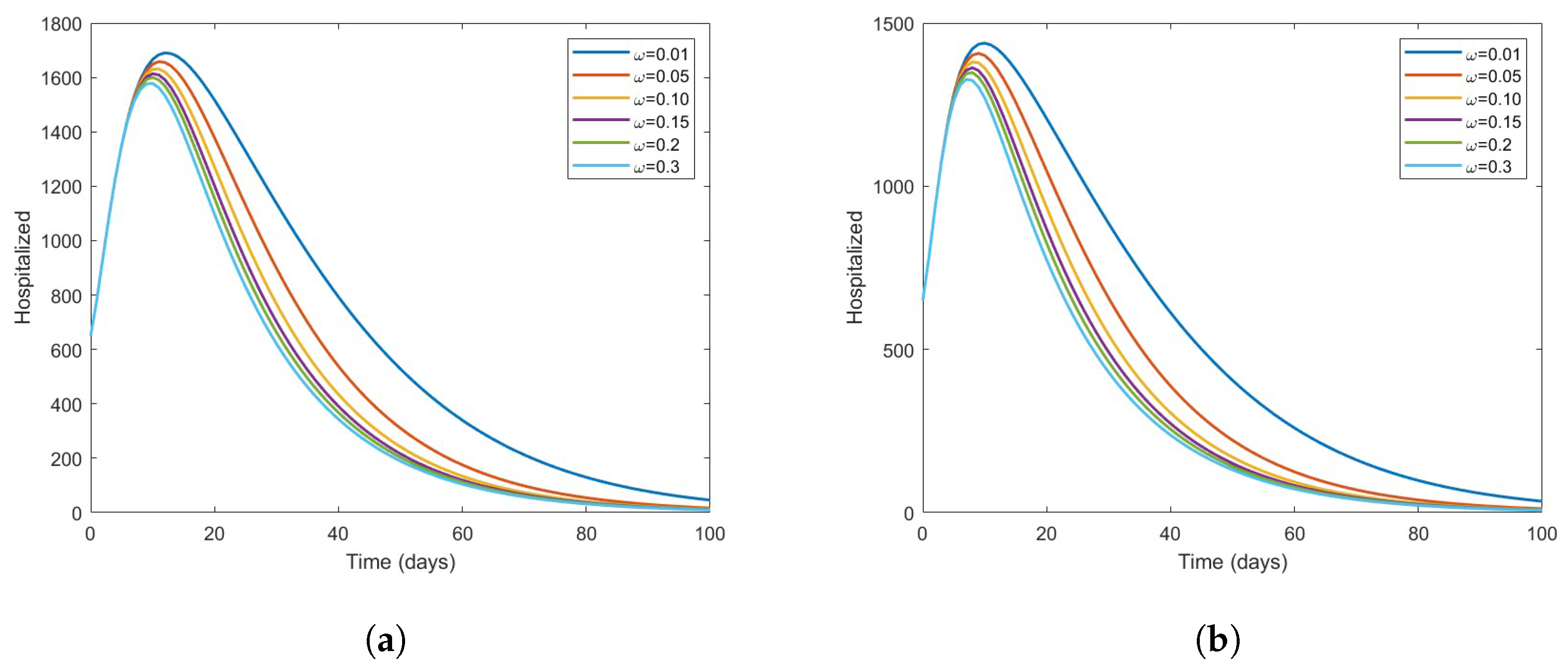 Vaccines 11 00003 g007 Vaccines 11 00003 g007