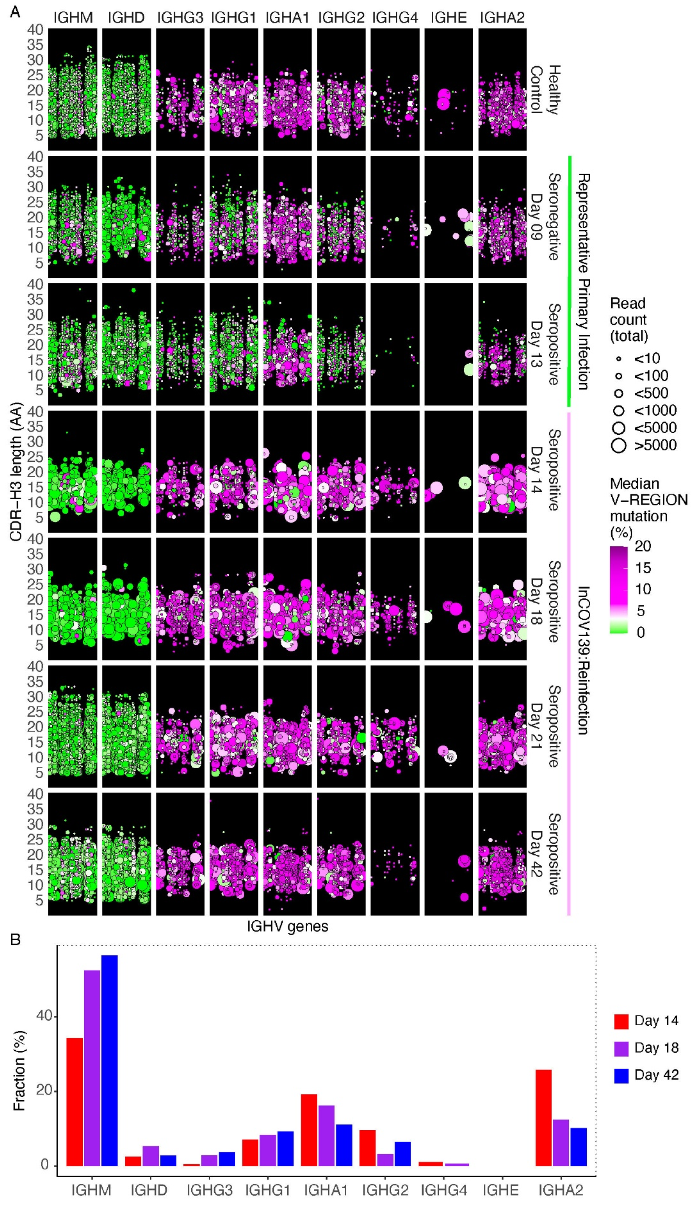 Vaccines 11 00005 g004 Vaccines 11 00005 g004