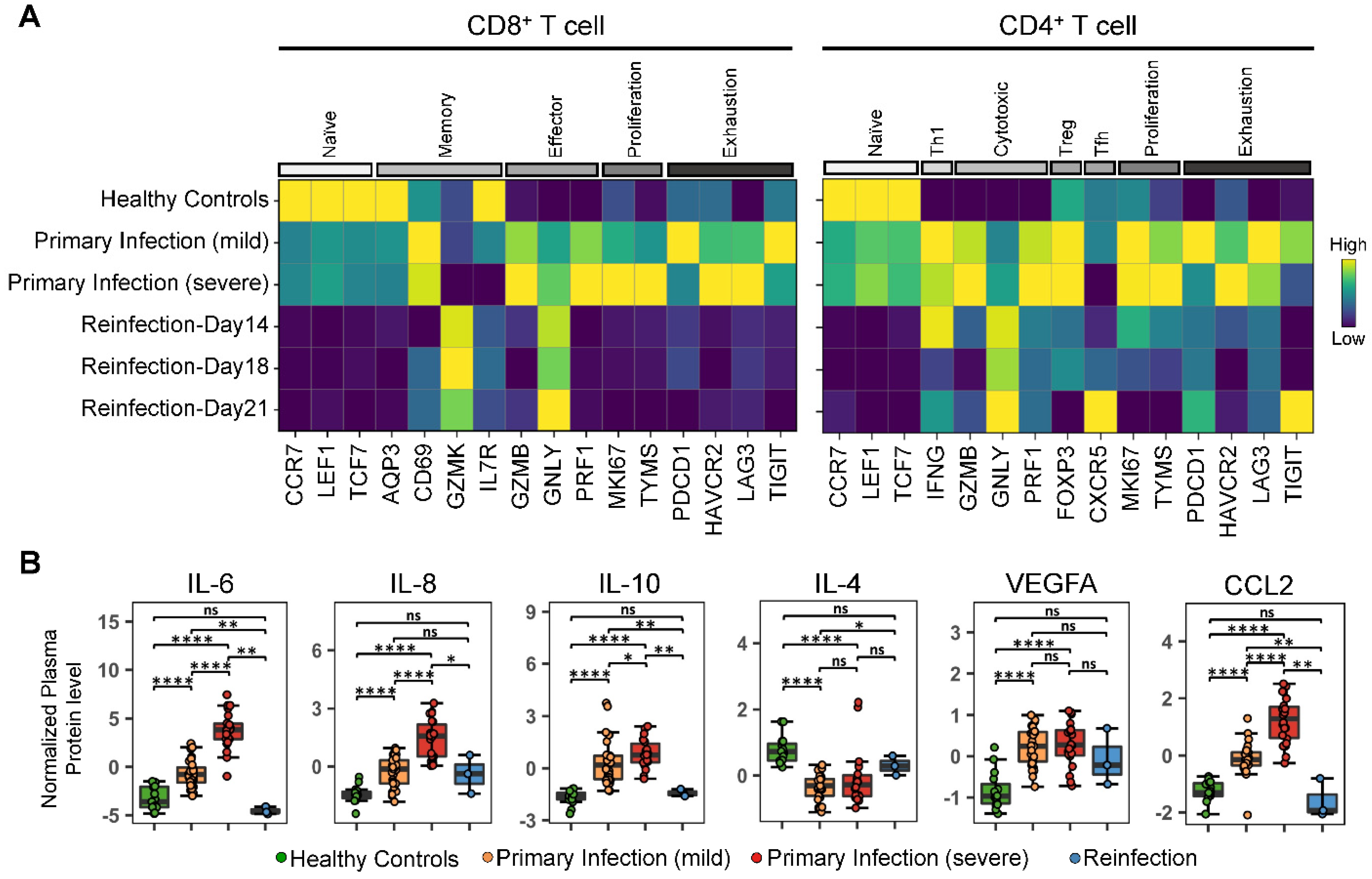 Vaccines 11 00005 g005 Vaccines 11 00005 g005