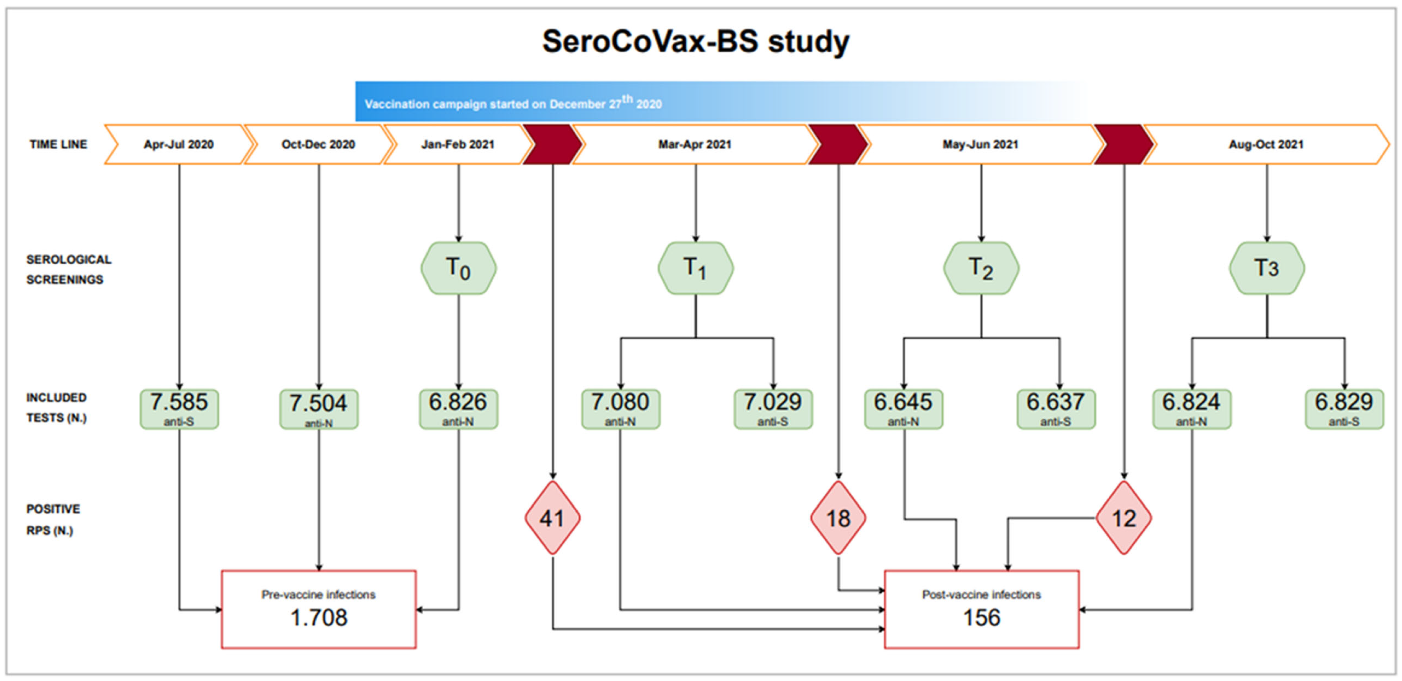 Vaccines 11 00008 g001 Vaccines 11 00008 g001