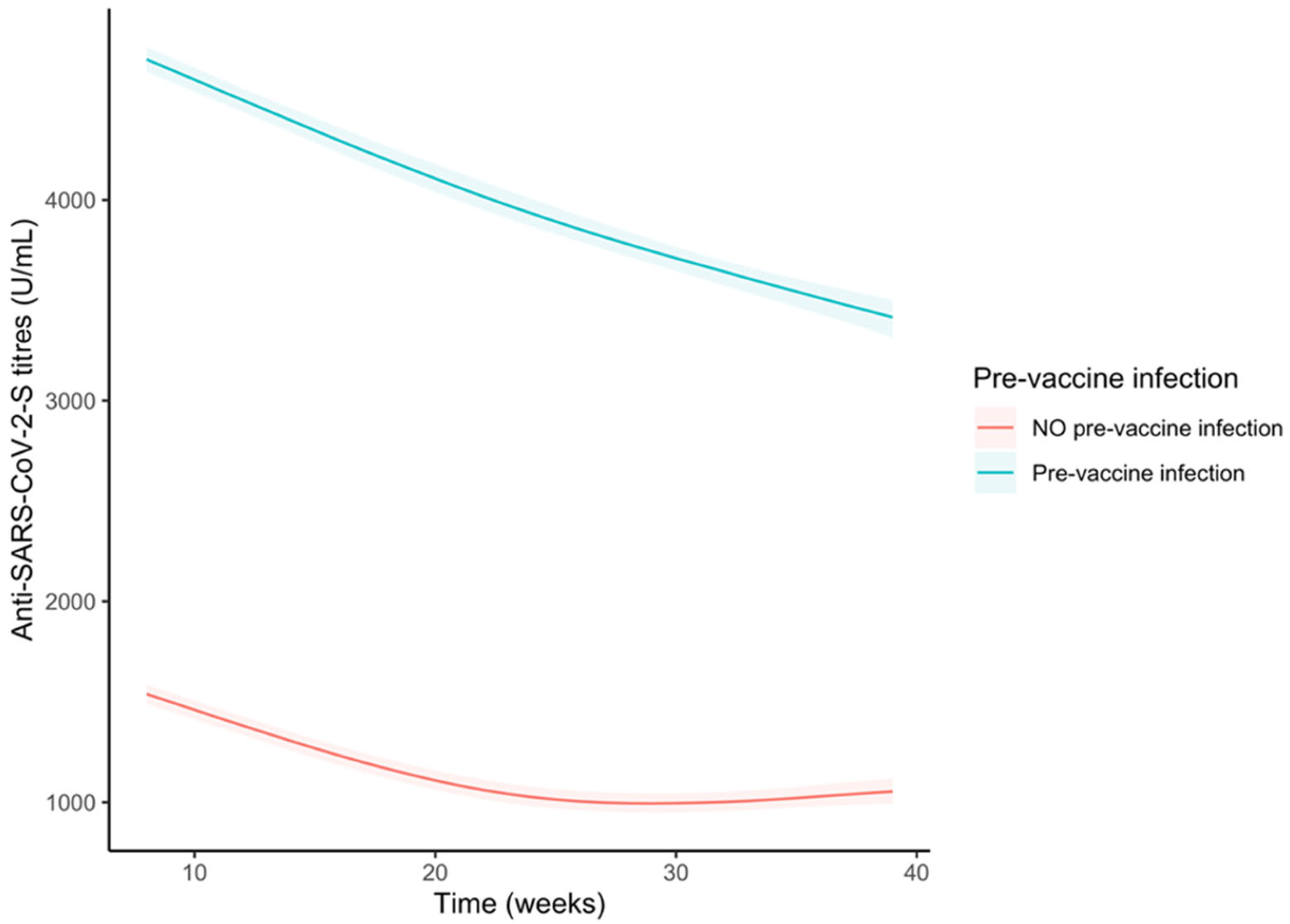 Vaccines 11 00008 g003 Vaccines 11 00008 g003