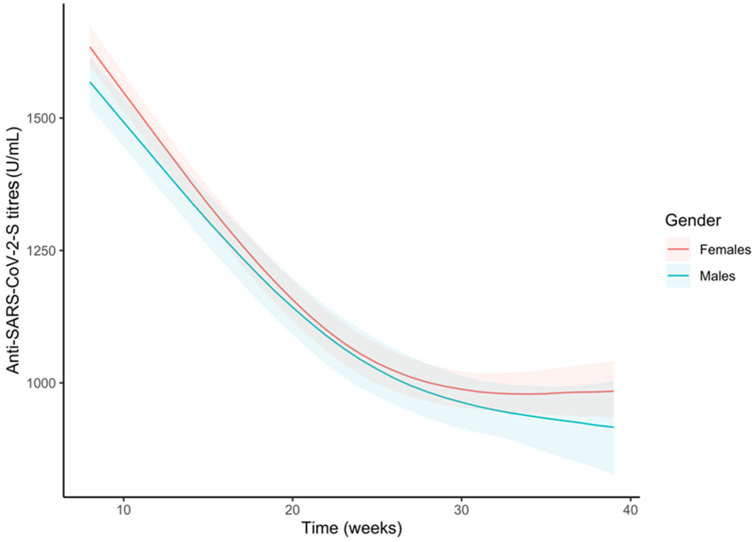 Vaccines 11 00008 g004 Vaccines 11 00008 g004