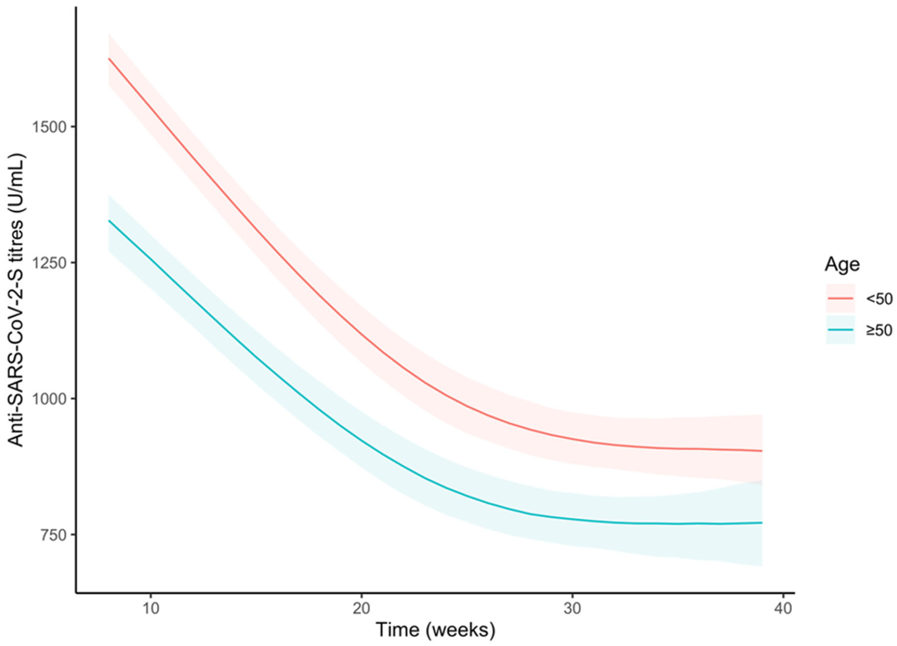 Vaccines 11 00008 g005 Vaccines 11 00008 g005