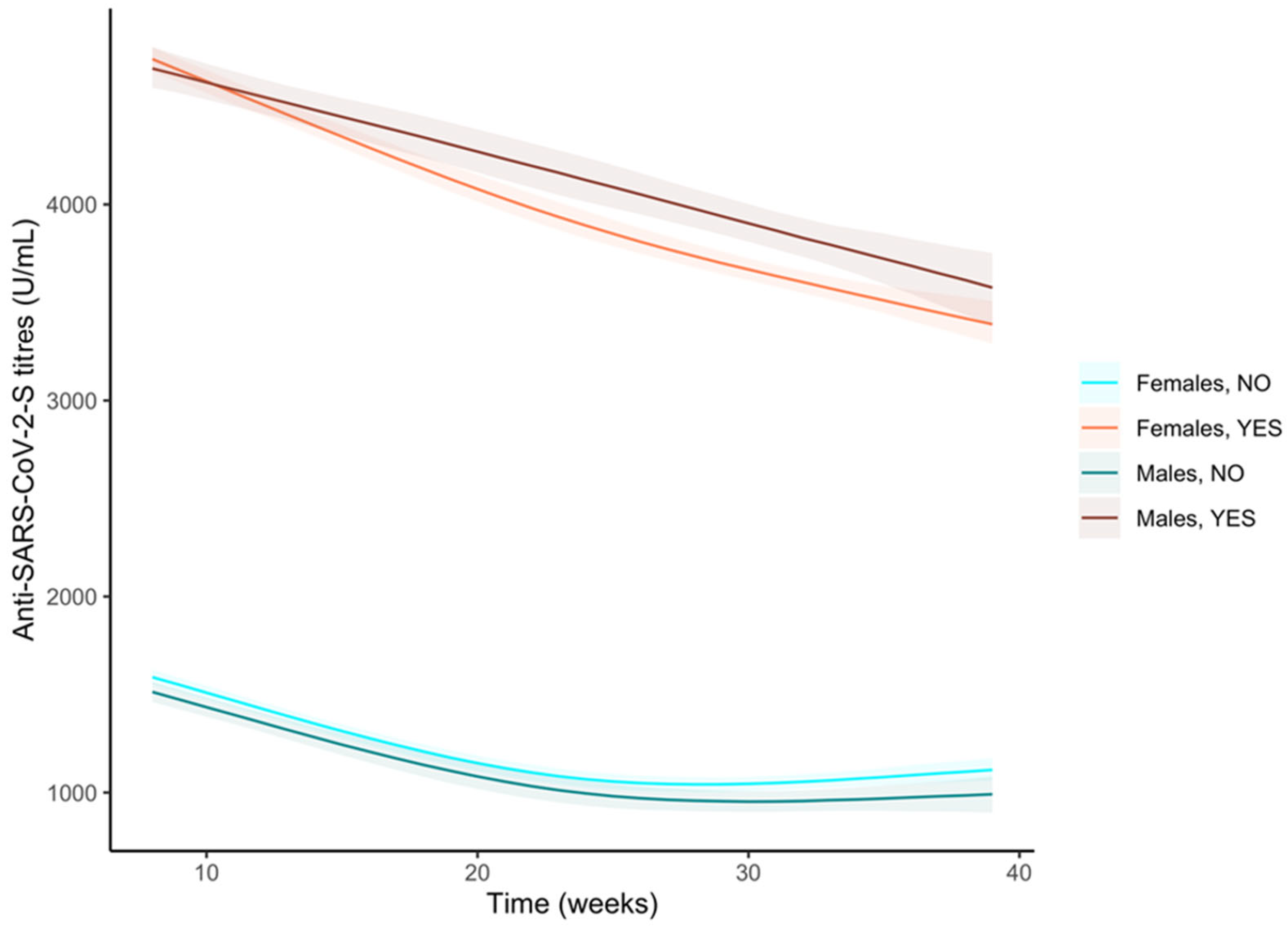 Vaccines 11 00008 g006 Vaccines 11 00008 g006
