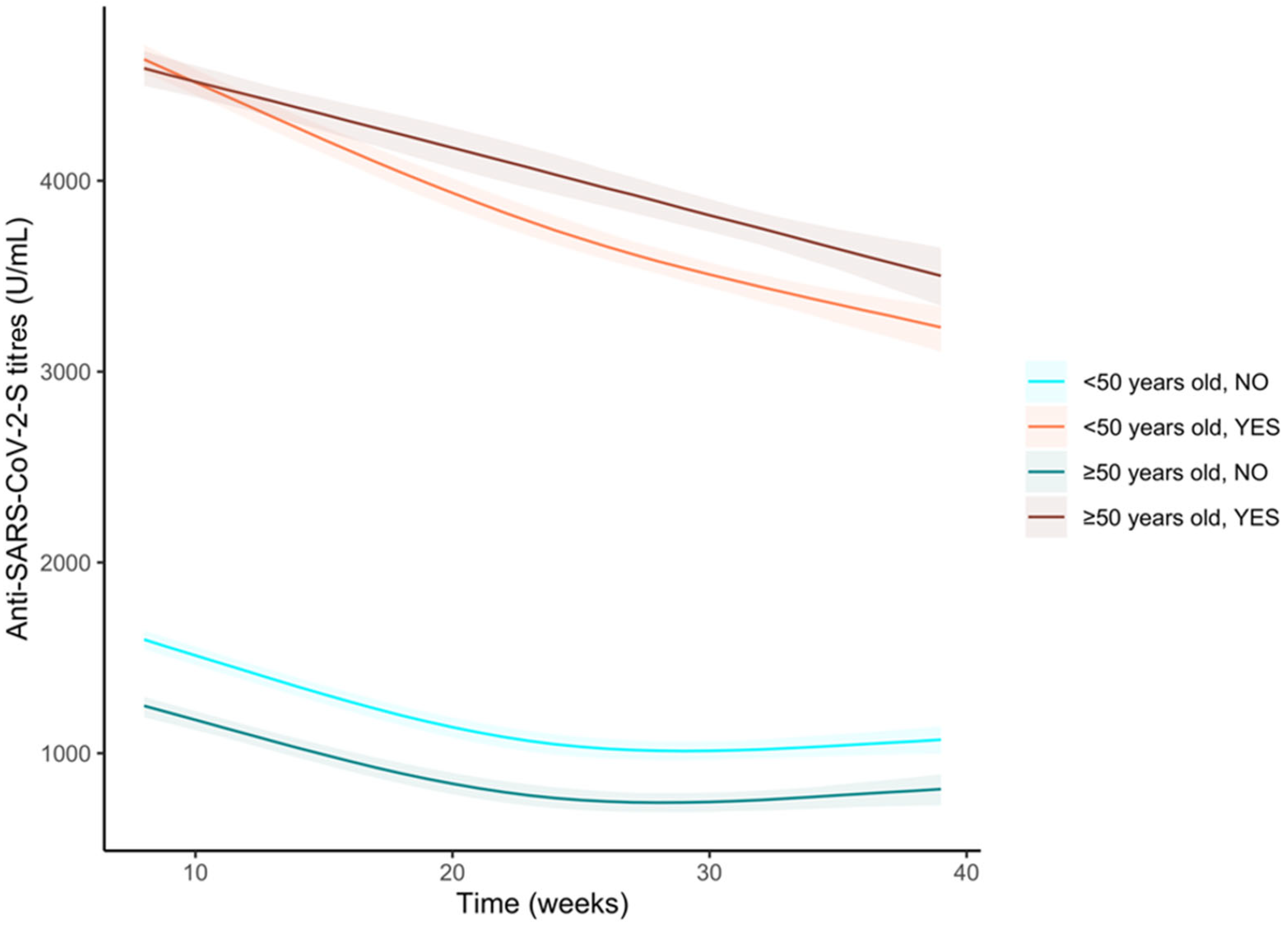 Vaccines 11 00008 g007 Vaccines 11 00008 g007