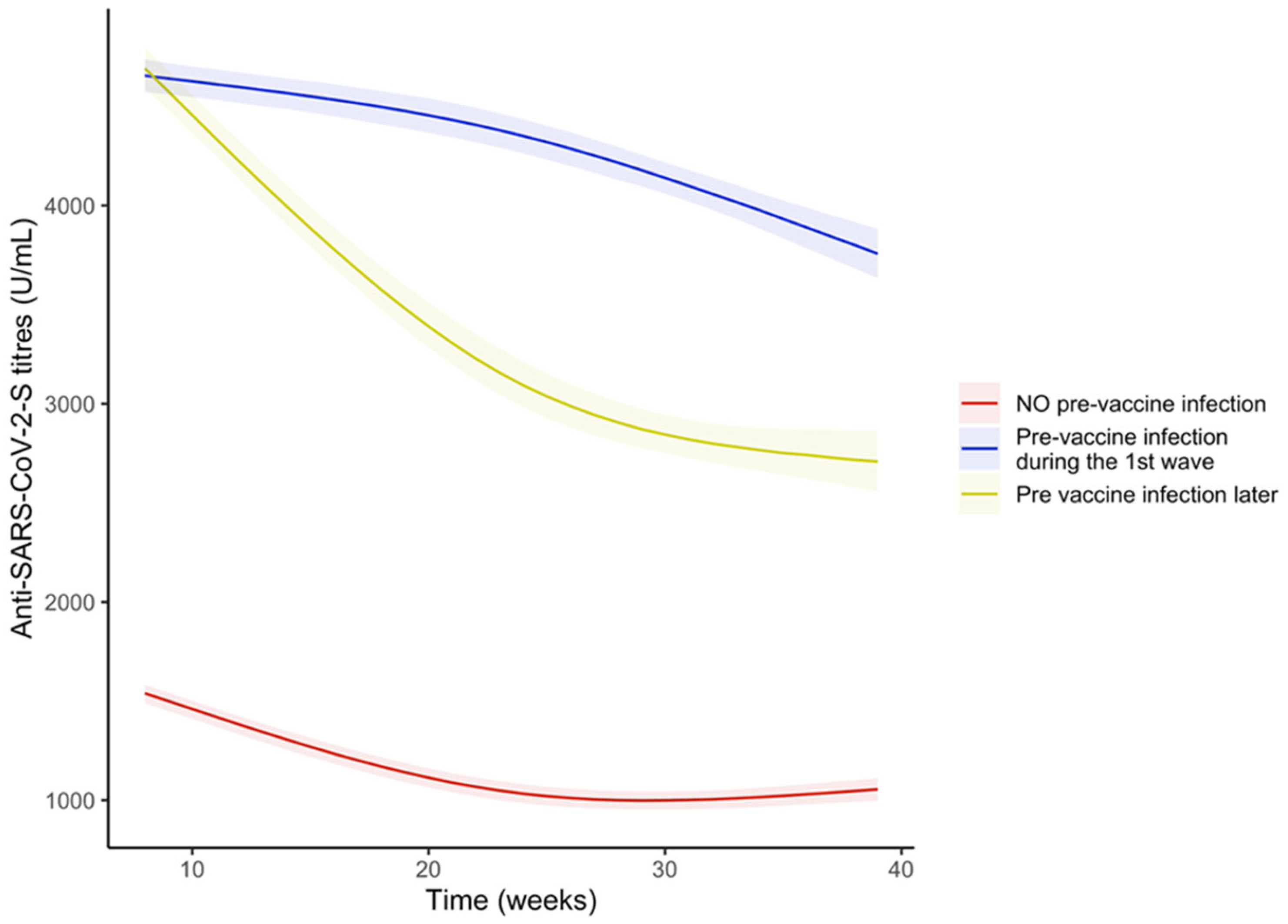Vaccines 11 00008 g008 Vaccines 11 00008 g008