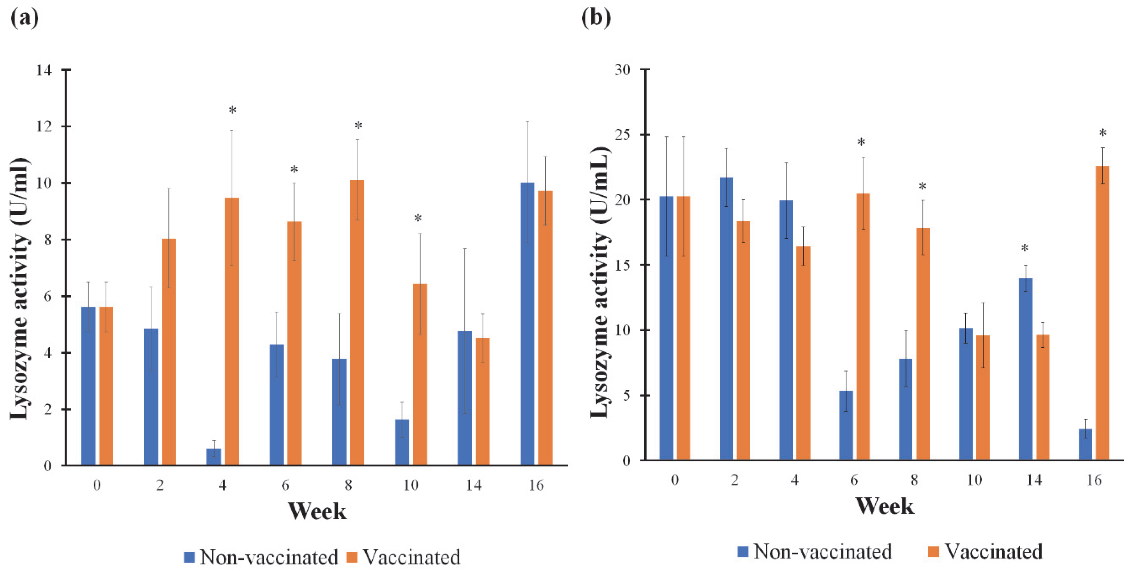 Vaccines 11 00009 g004