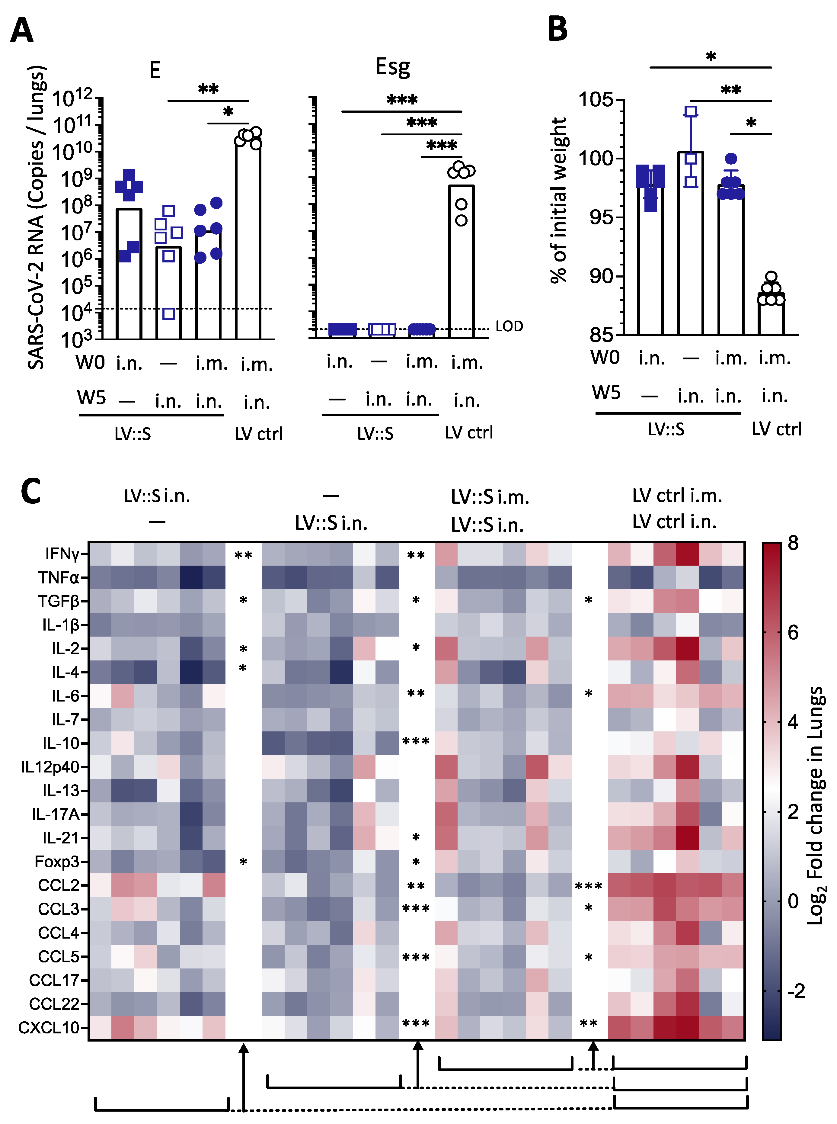 Vaccines 11 00012 g003 Vaccines 11 00012 g003