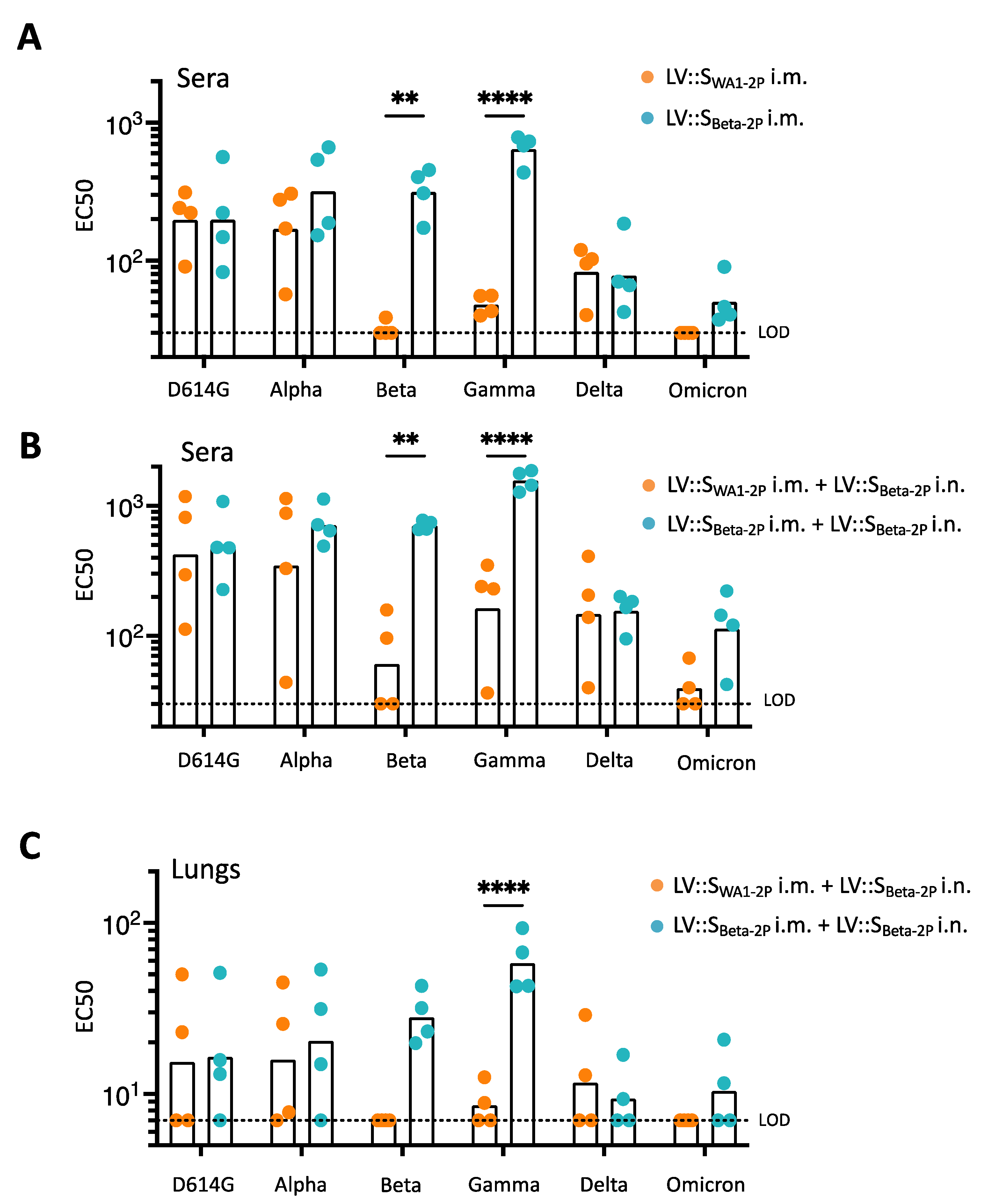 Vaccines 11 00012 g008 Vaccines 11 00012 g008