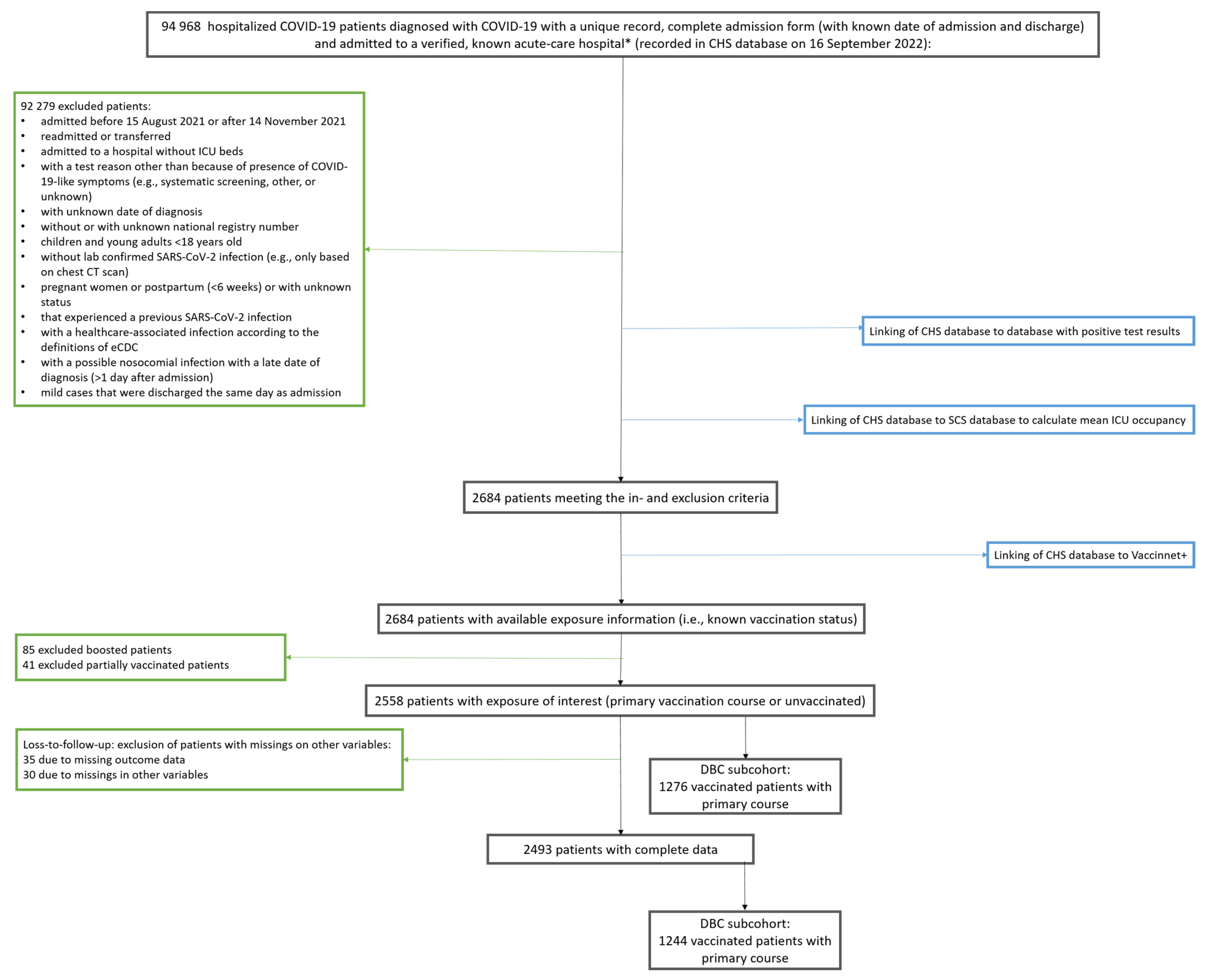 Vaccines 11 00014 g002 550