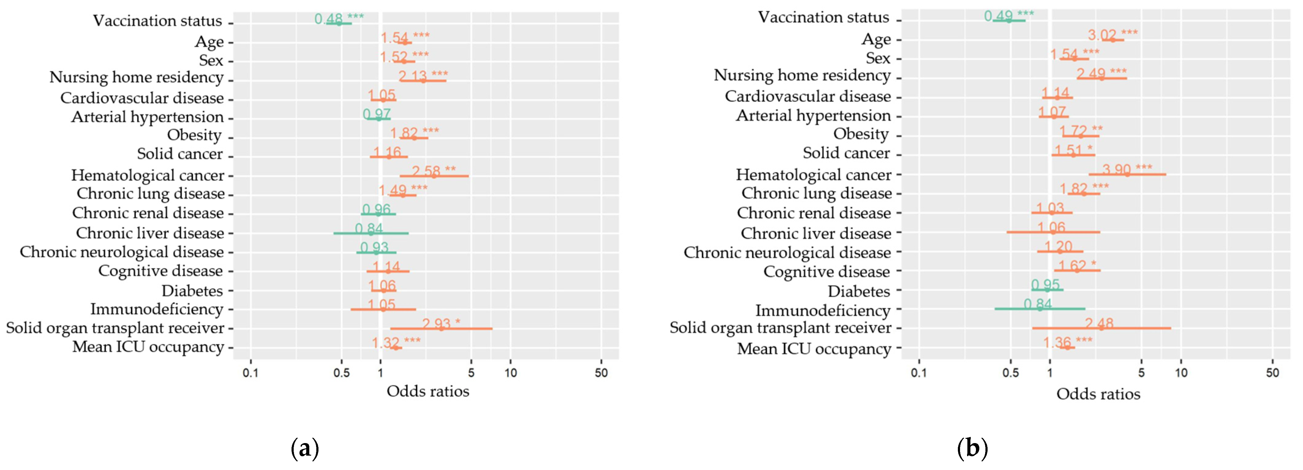 Vaccines 11 00014 g003 550