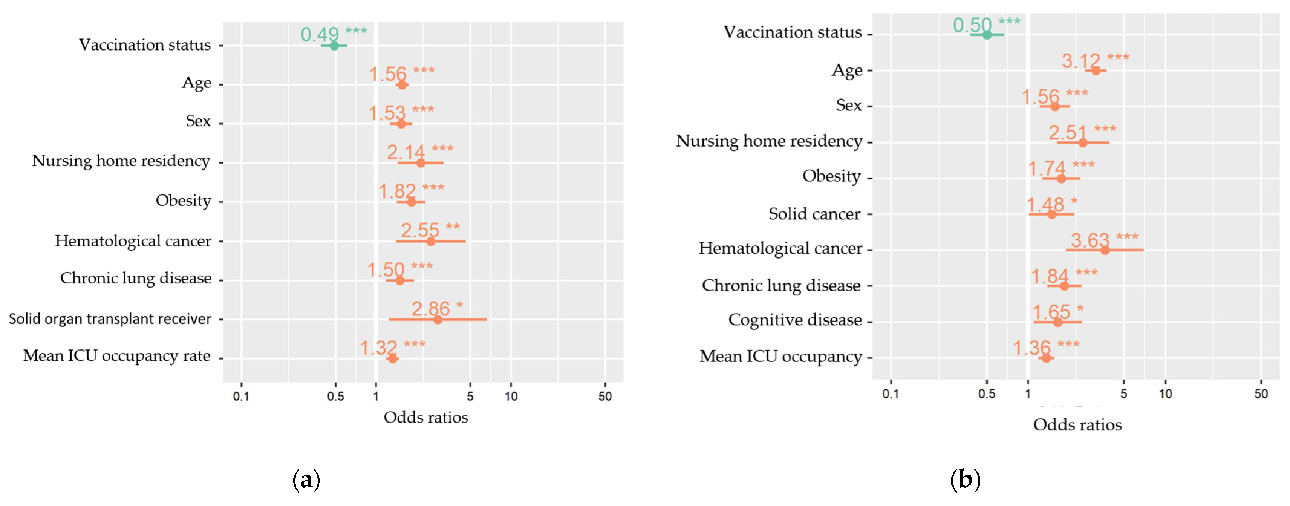 Vaccines 11 00014 g0a1 550