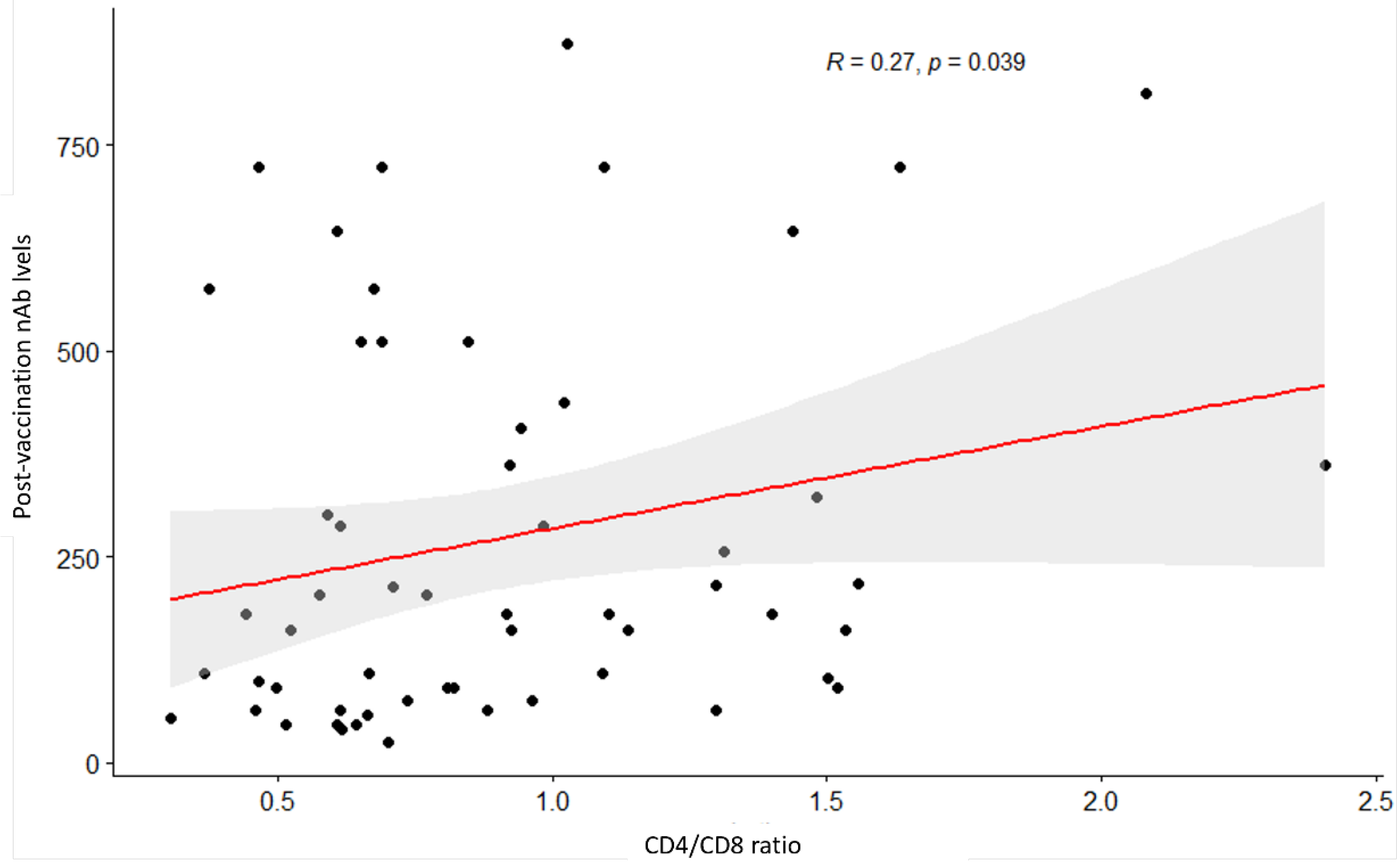 Vaccines 11 00018 g002 Vaccines 11 00018 g002