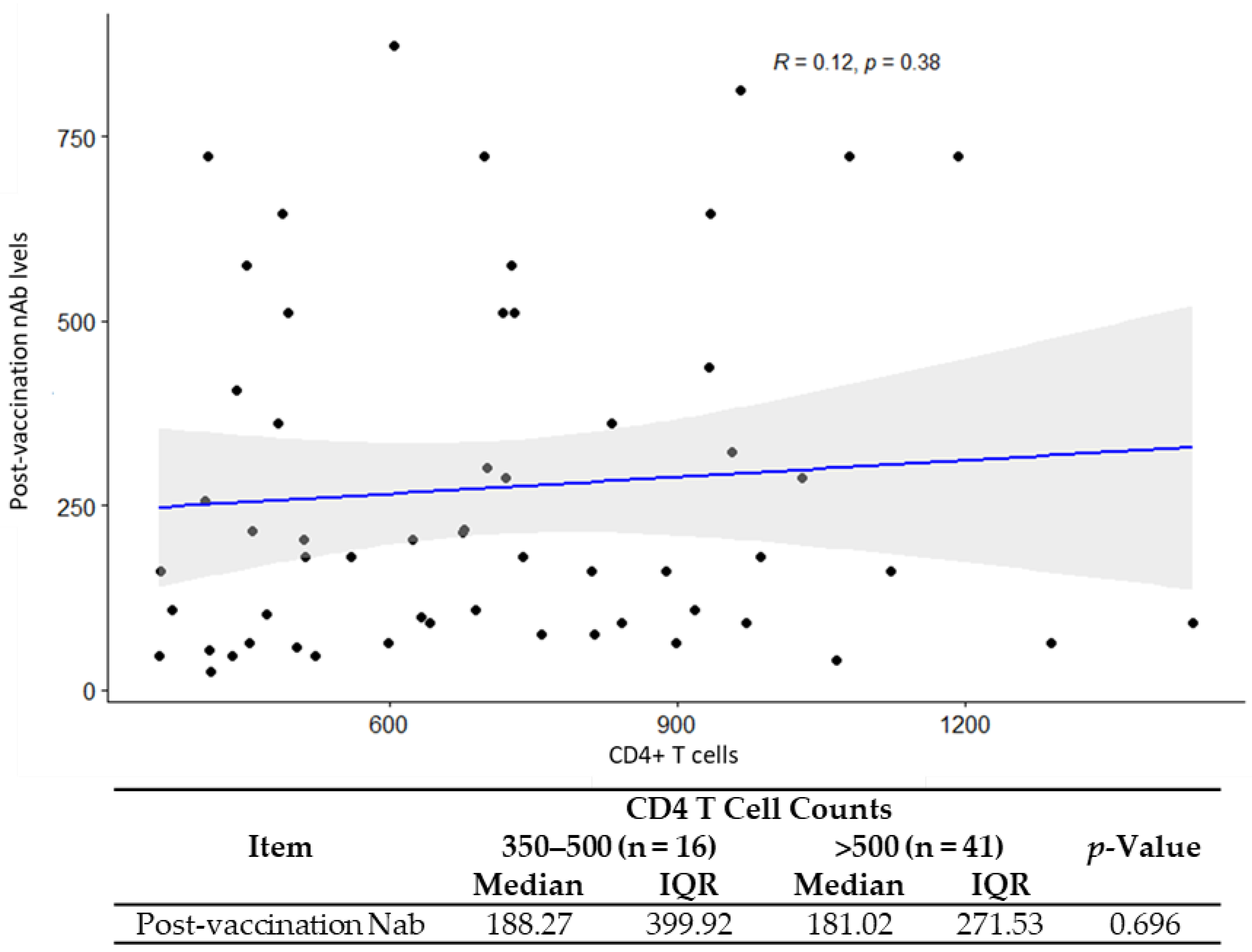 Vaccines 11 00018 g003 Vaccines 11 00018 g003