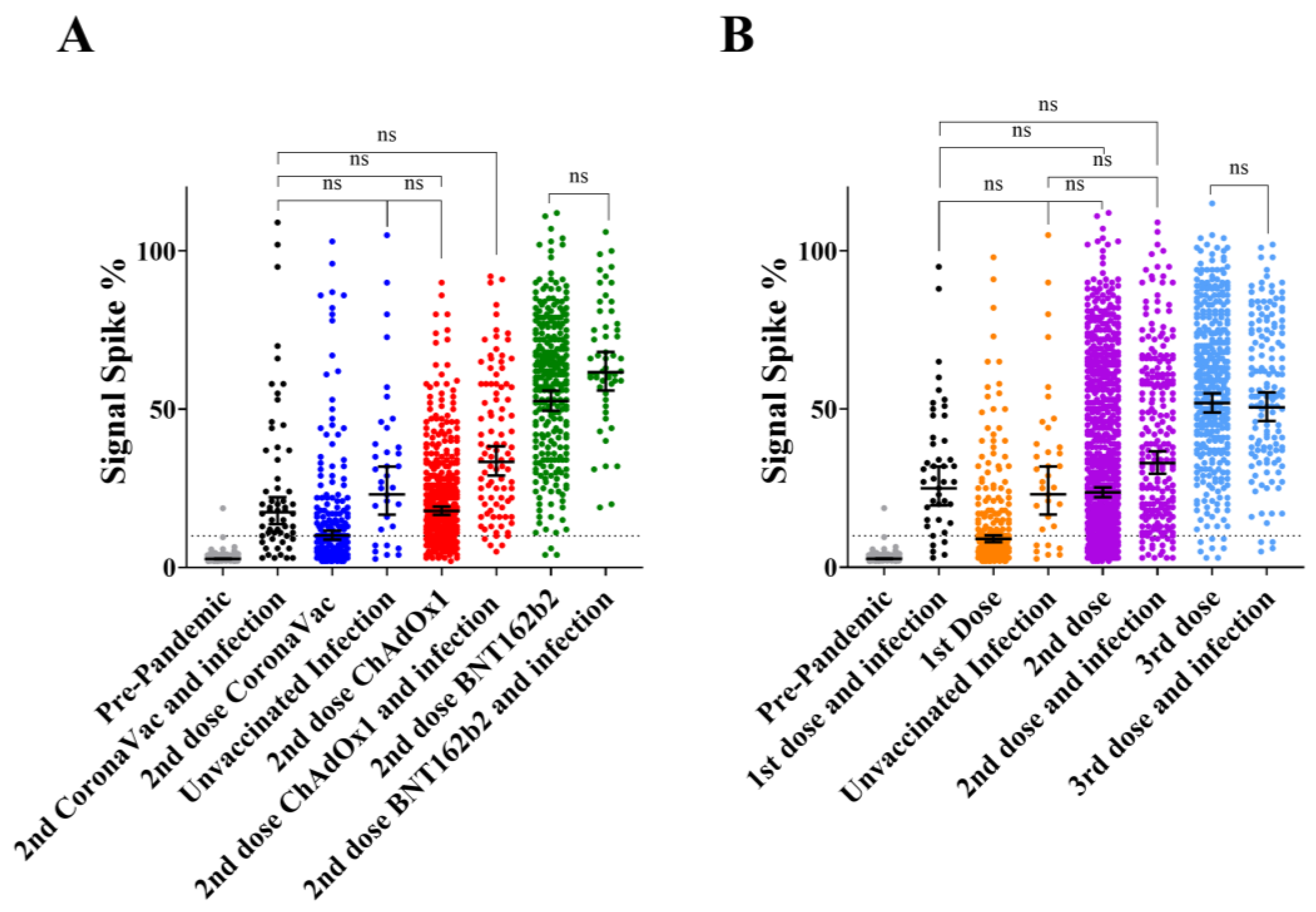 Vaccines 11 00021 g003