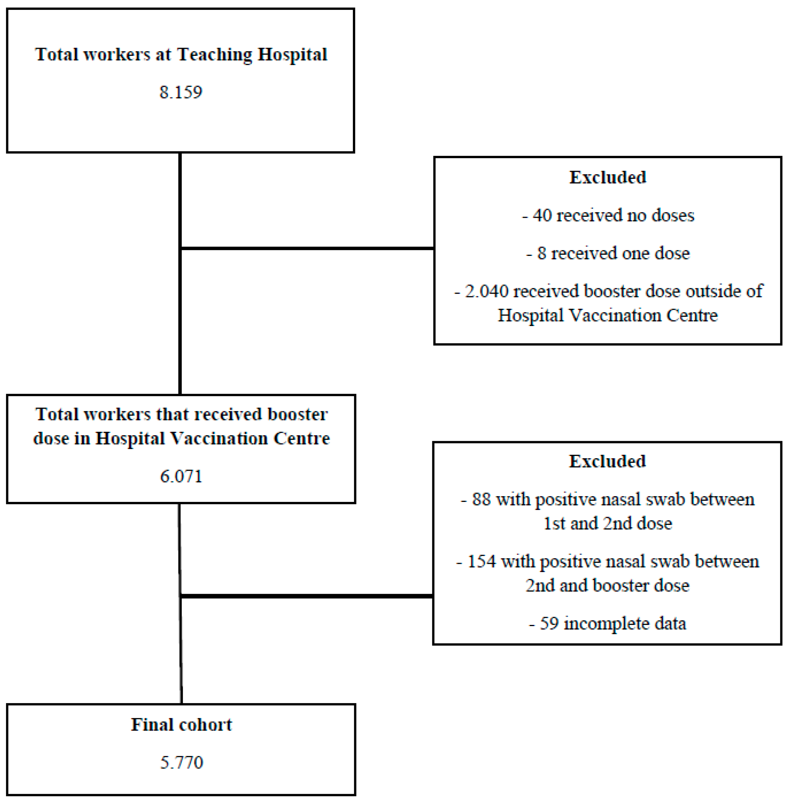 Vaccines 11 00025 g001
