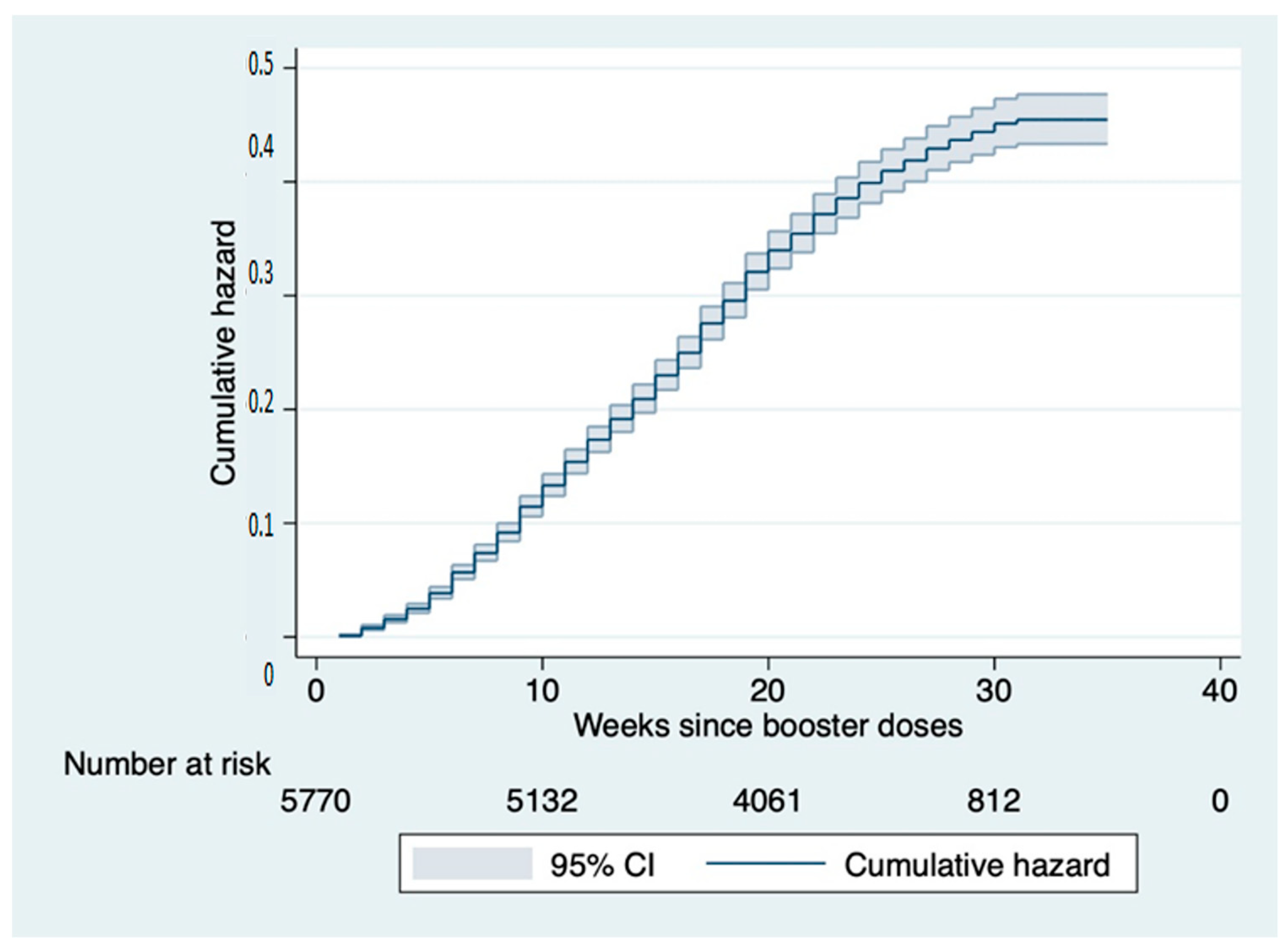 Vaccines 11 00025 g002
