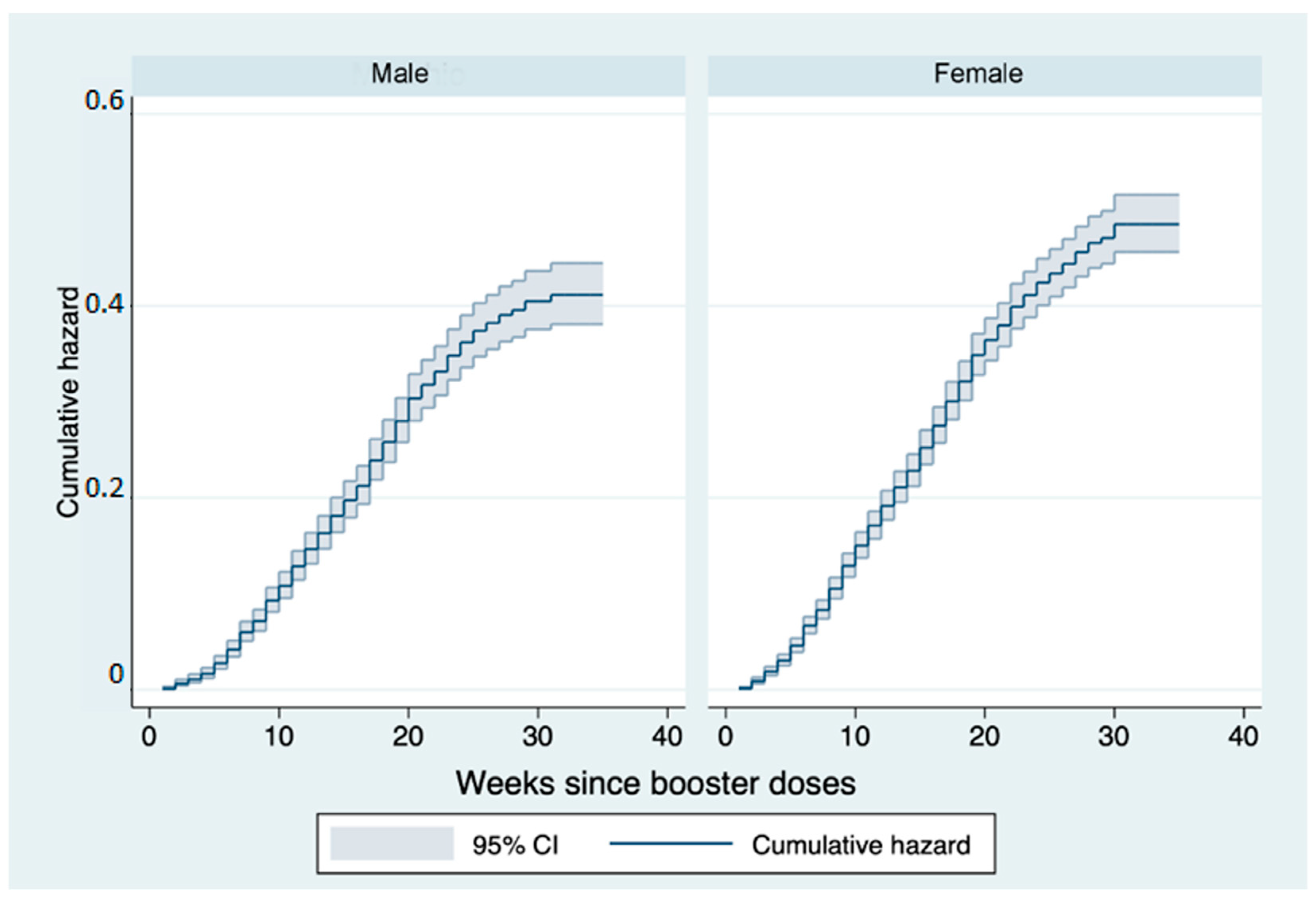 Vaccines 11 00025 g003
