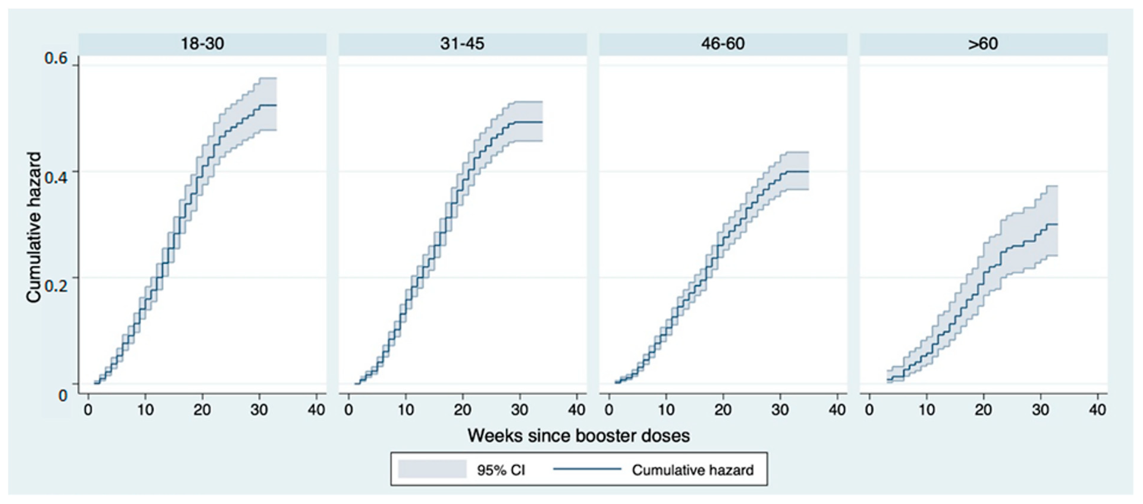 Vaccines 11 00025 g004