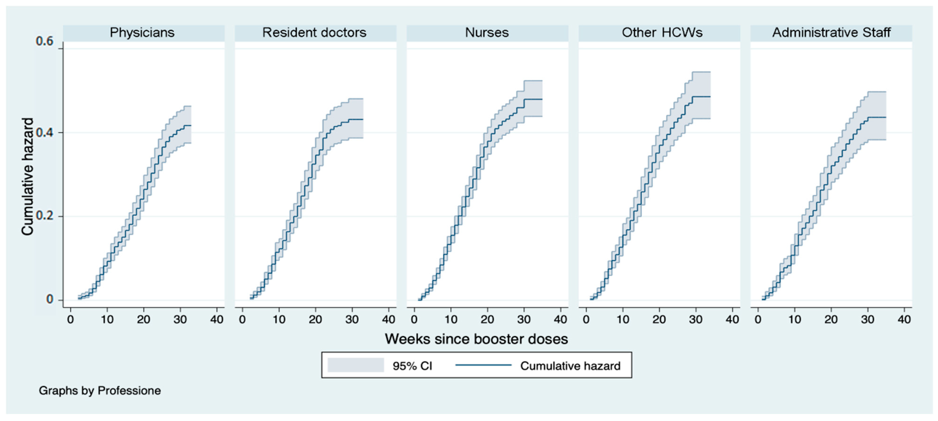 Vaccines 11 00025 g005
