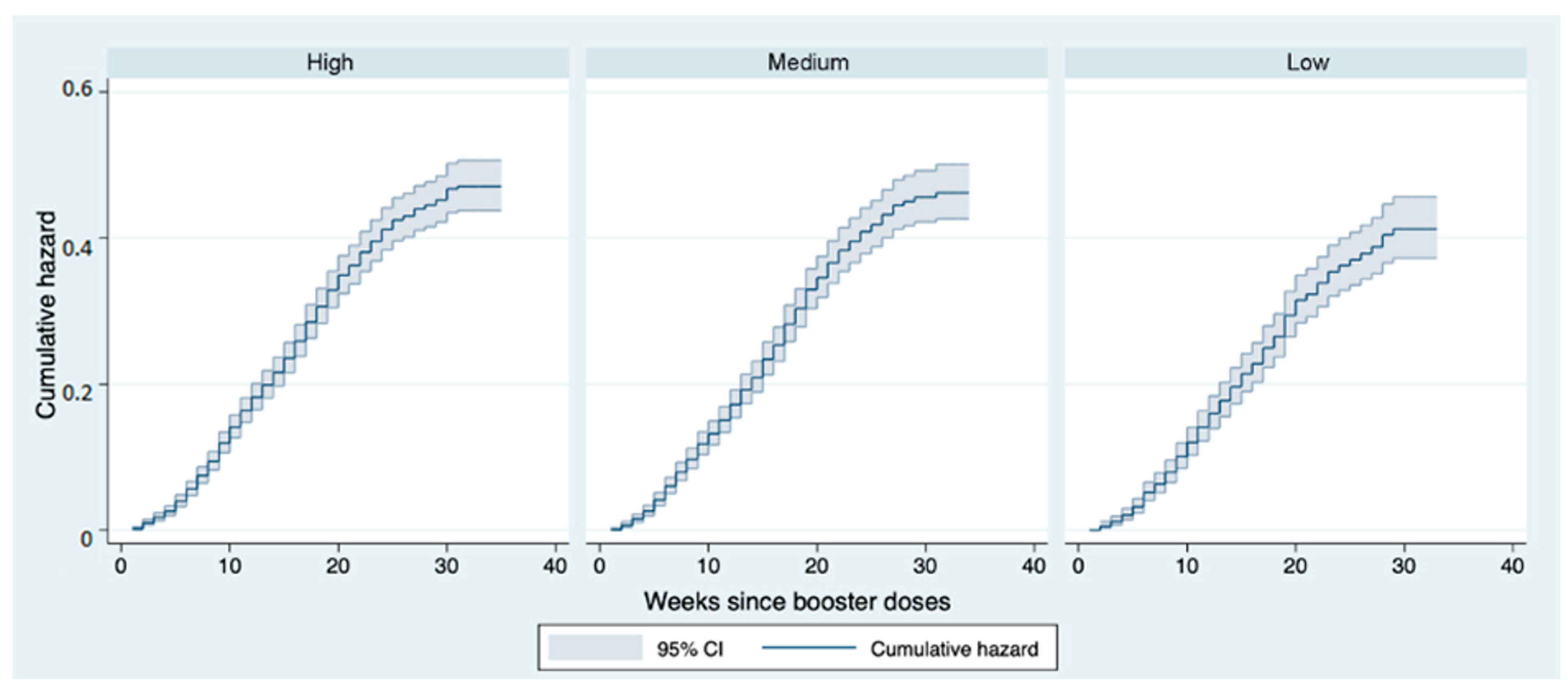 Vaccines 11 00025 g006