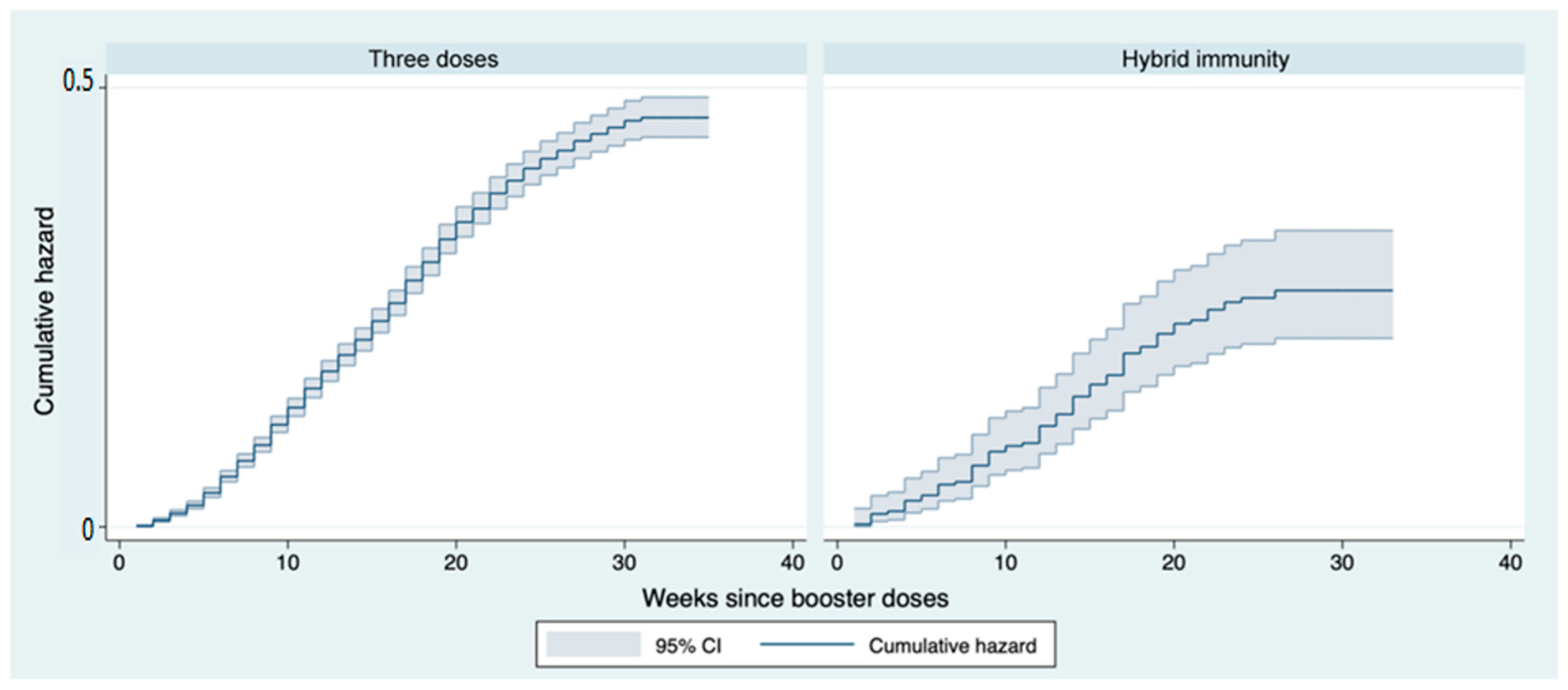 Vaccines 11 00025 g007