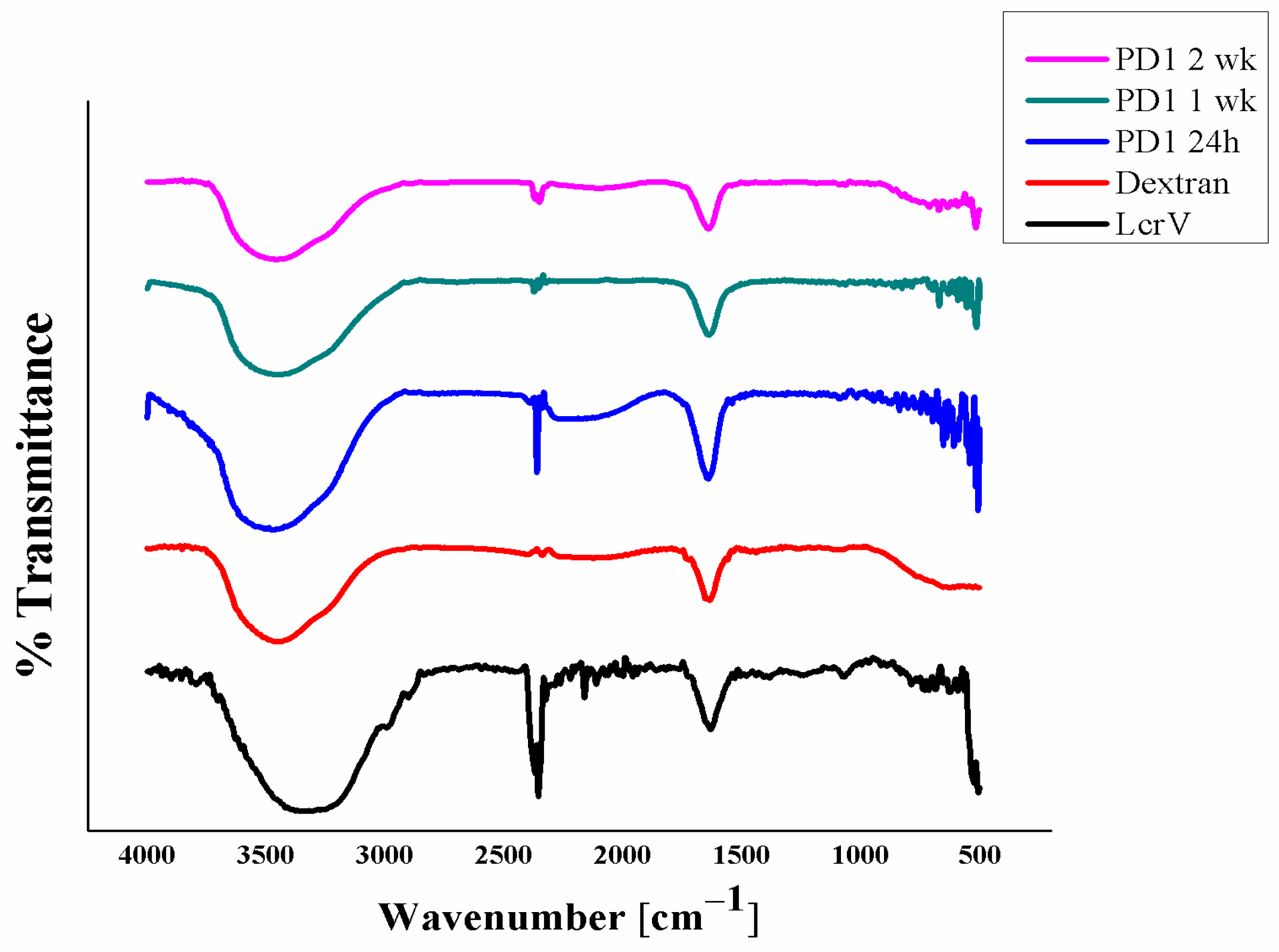 Vaccines 11 00027 g004 Vaccines 11 00027 g004