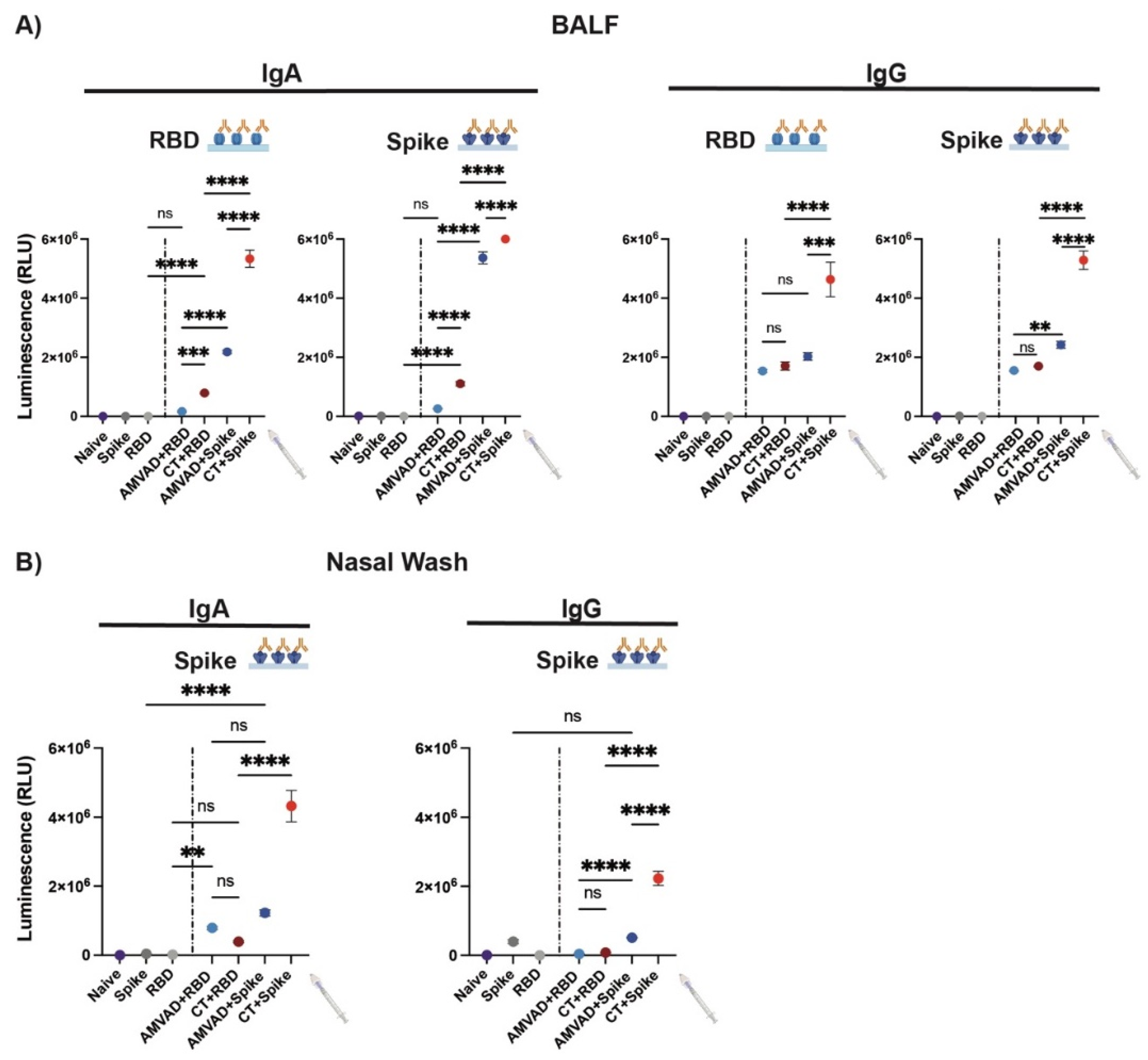 Vaccines 11 00030 g003 Vaccines 11 00030 g003