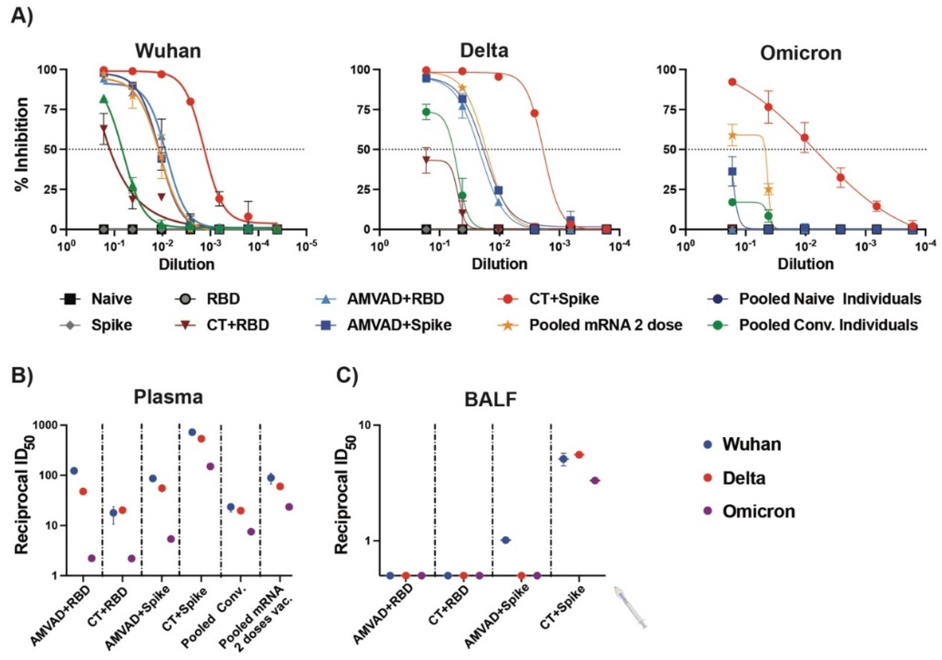Vaccines 11 00030 g004 Vaccines 11 00030 g004