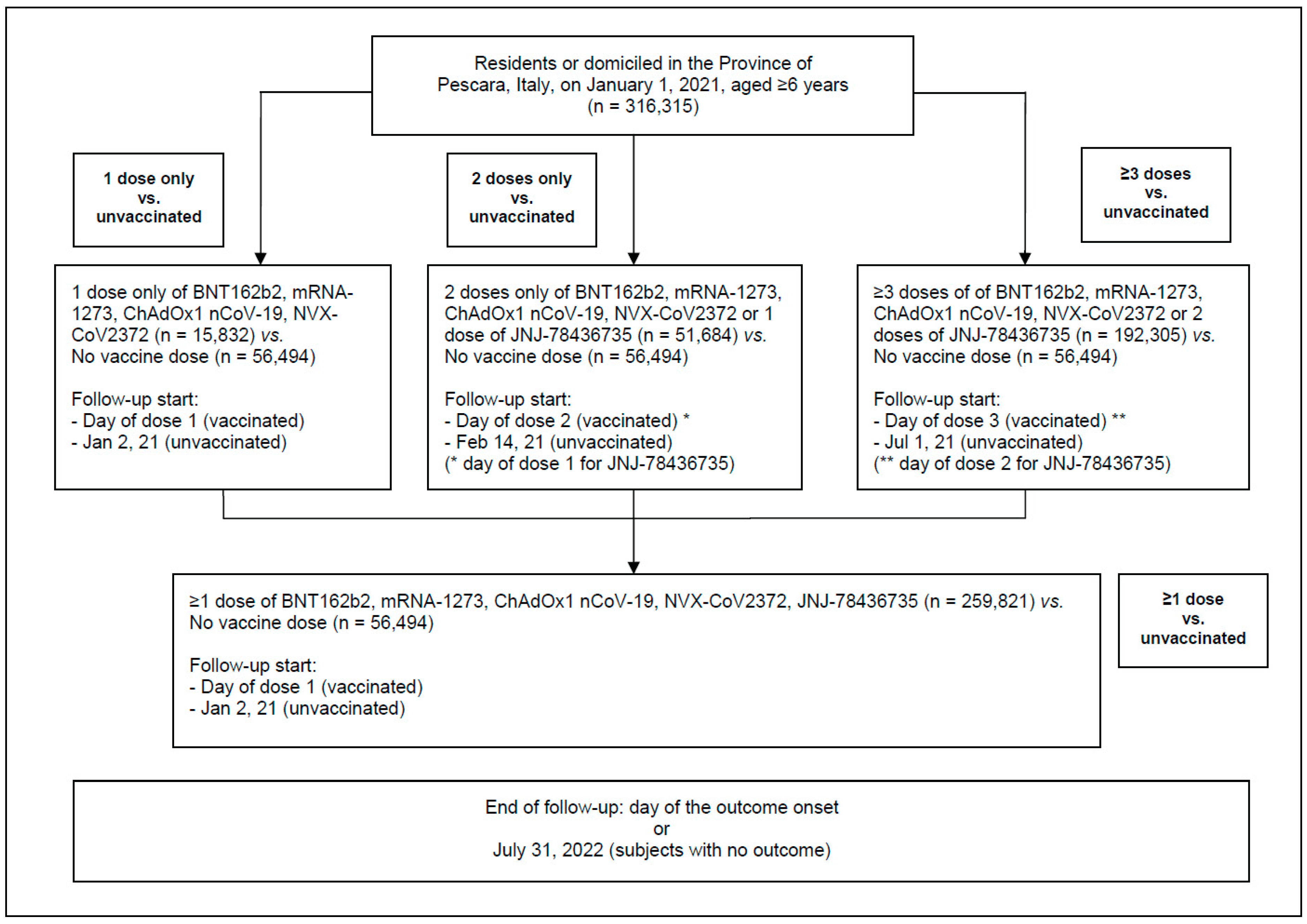 Vaccines 11 00031 g001 550