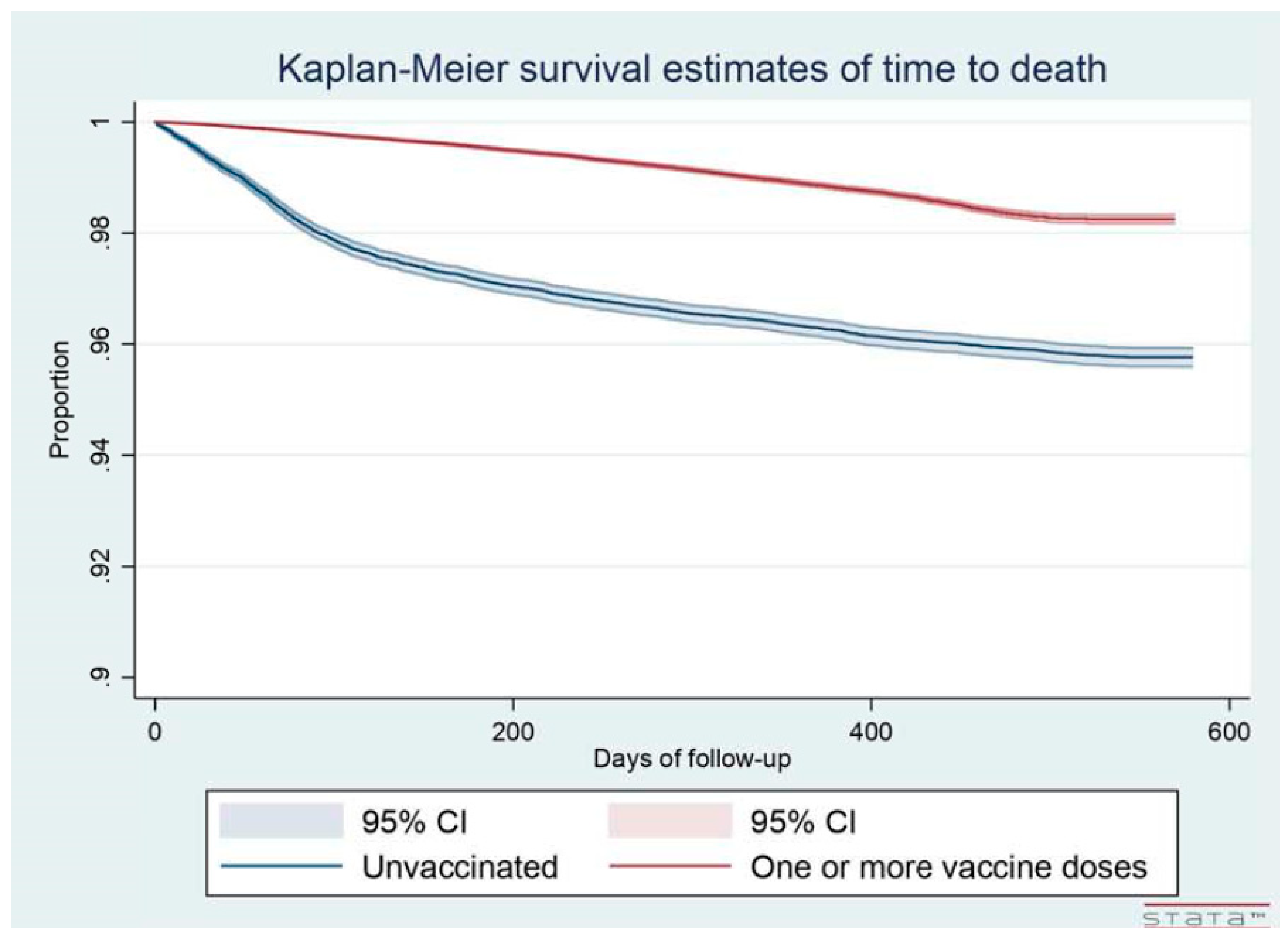 Vaccines 11 00031 g002 550
