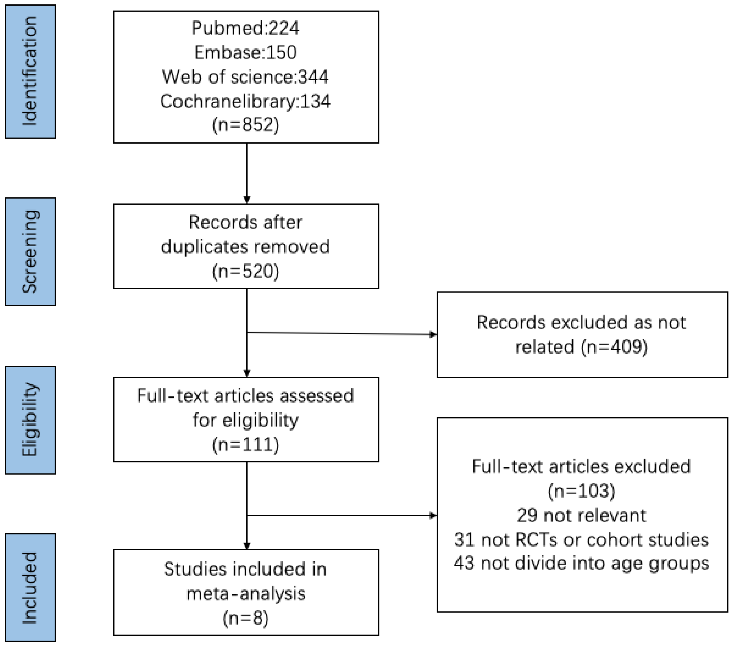 Vaccines 11 00033 g001