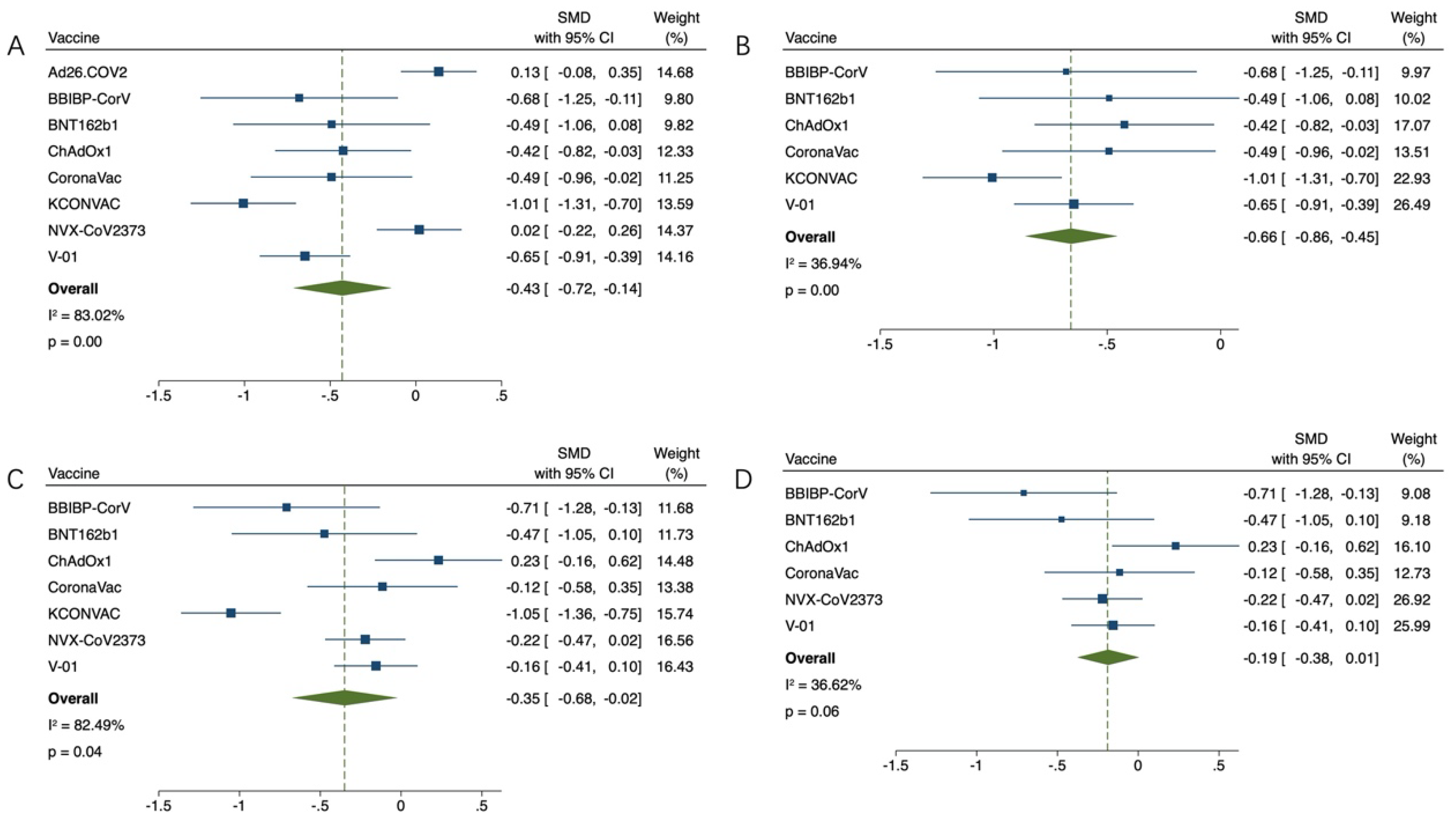 Vaccines 11 00033 g002