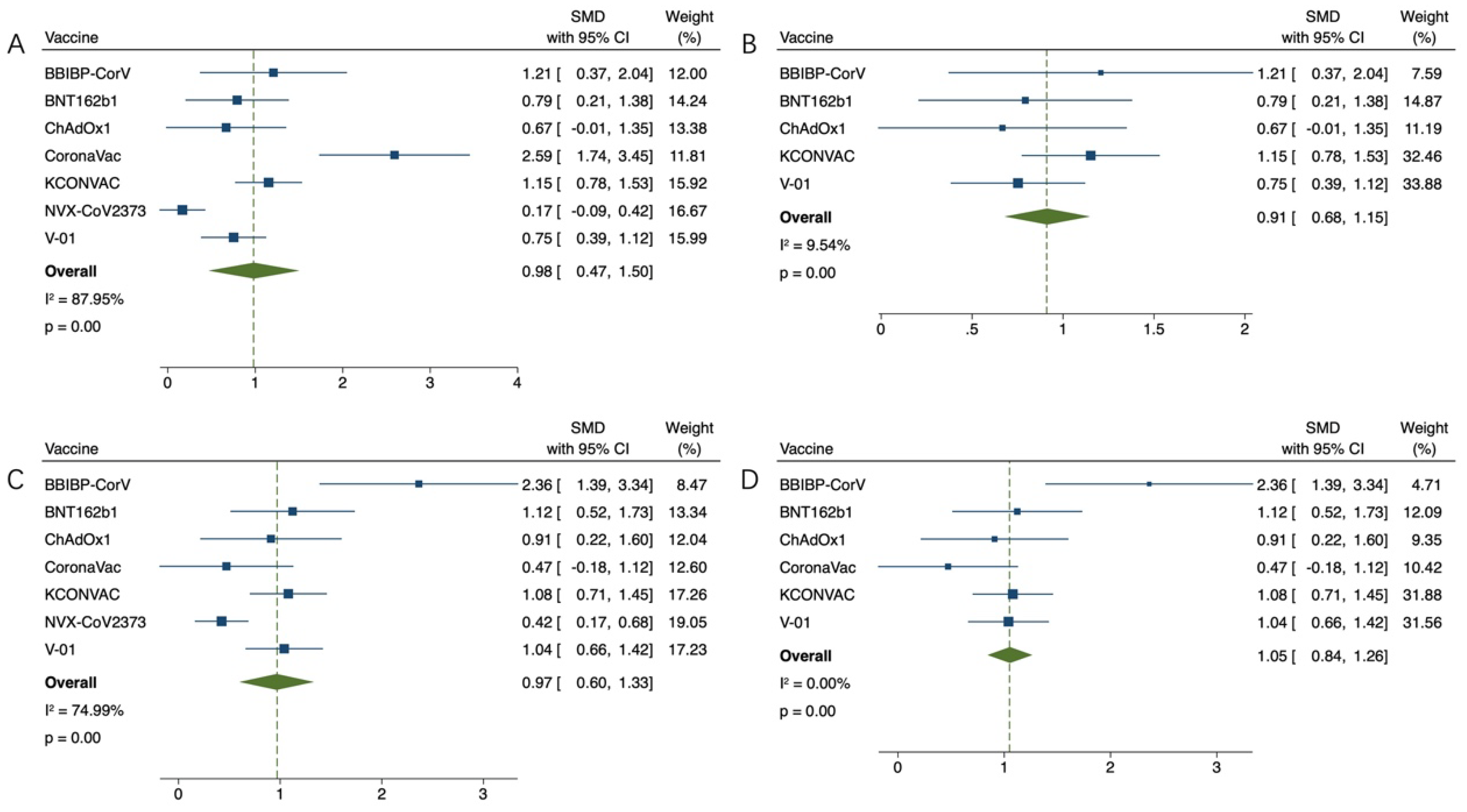 Vaccines 11 00033 g003