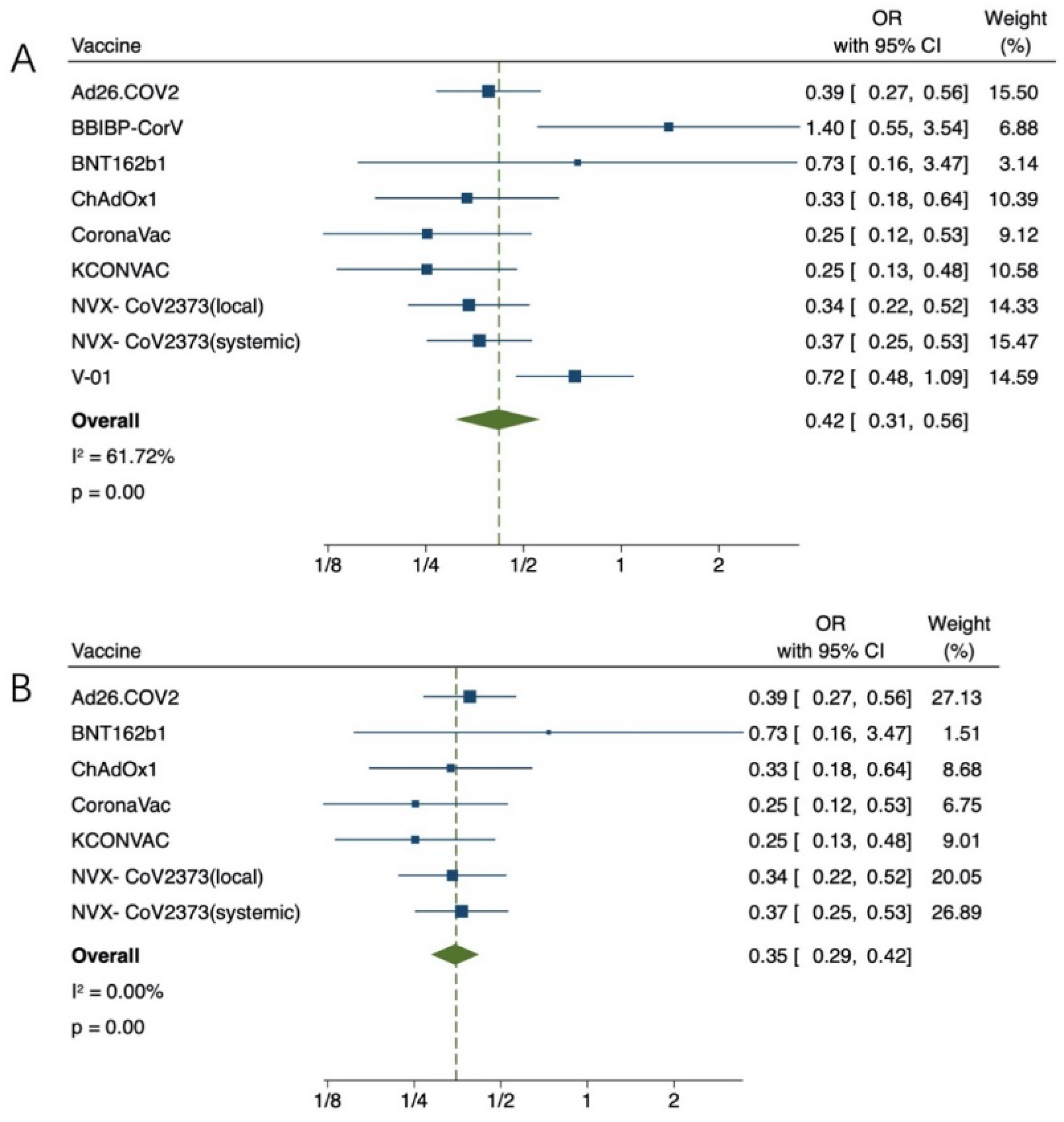 Vaccines 11 00033 g005