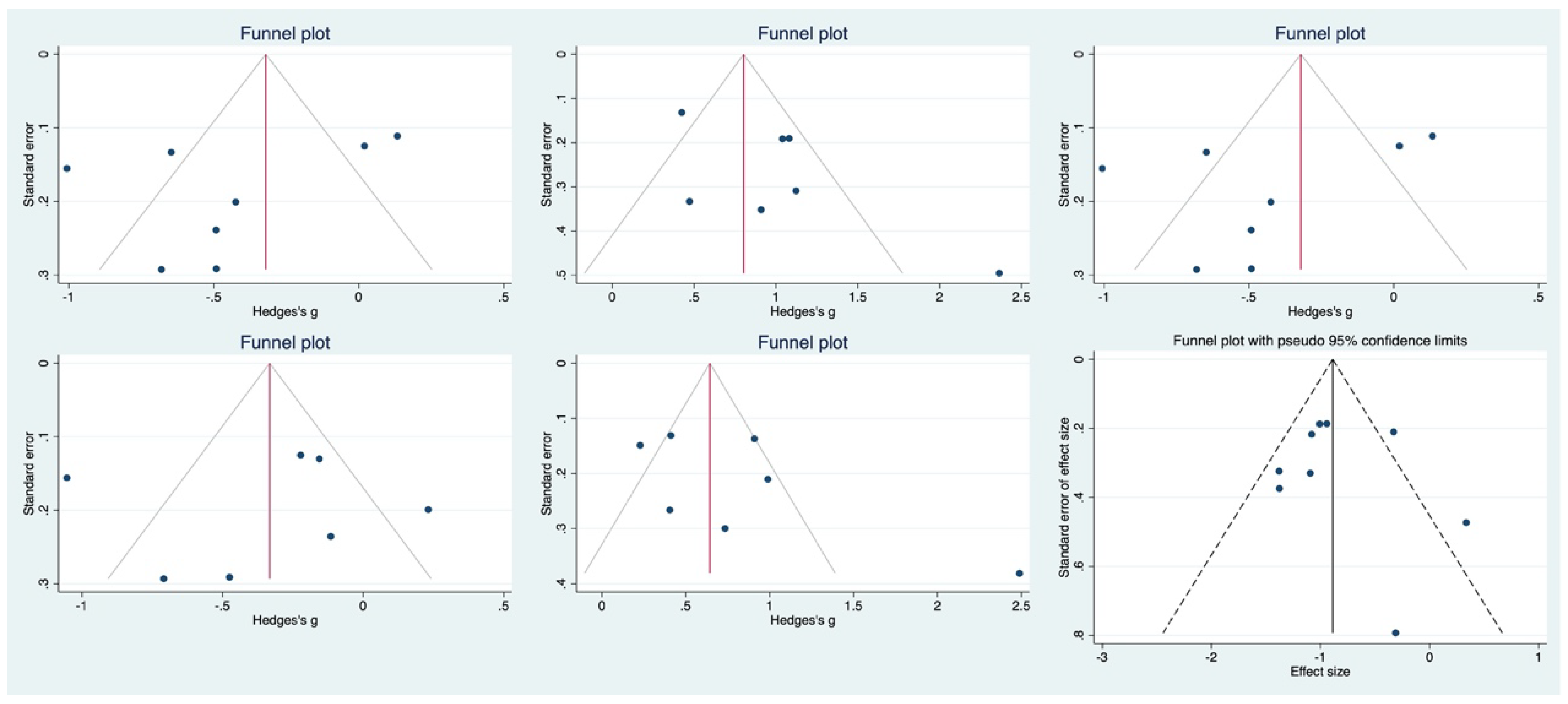 Vaccines 11 00033 g006