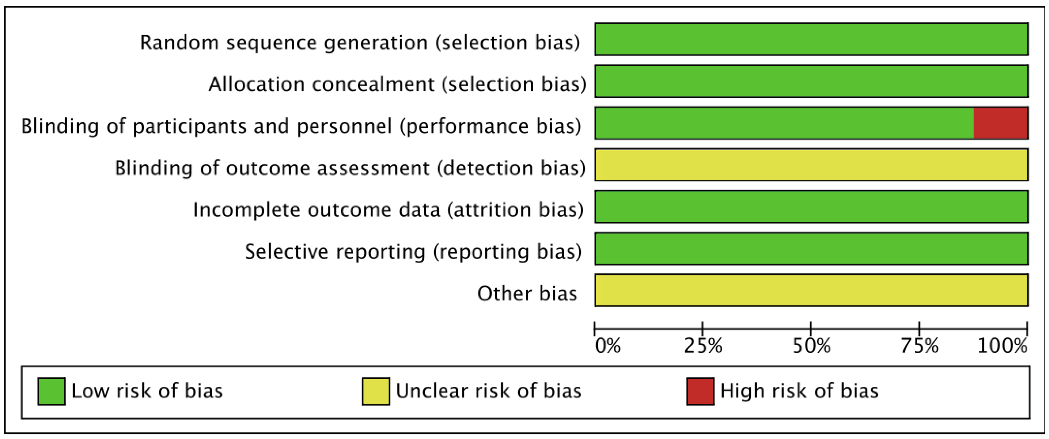 Vaccines 11 00033 g007