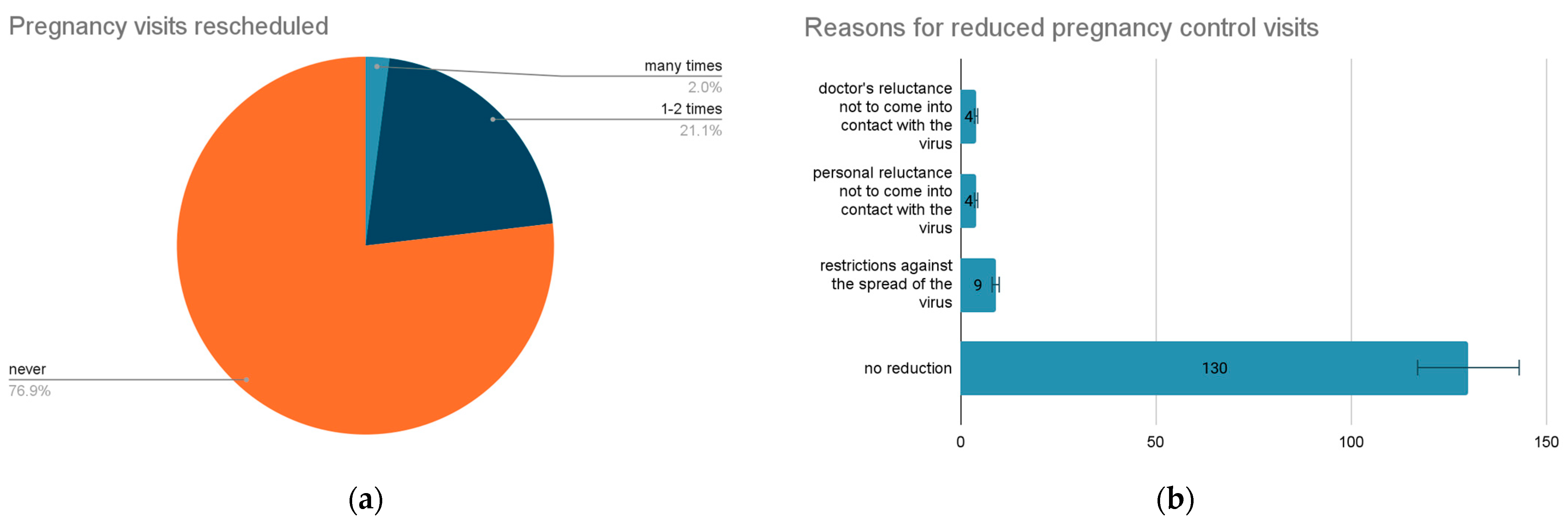 Vaccines 11 00035 g001