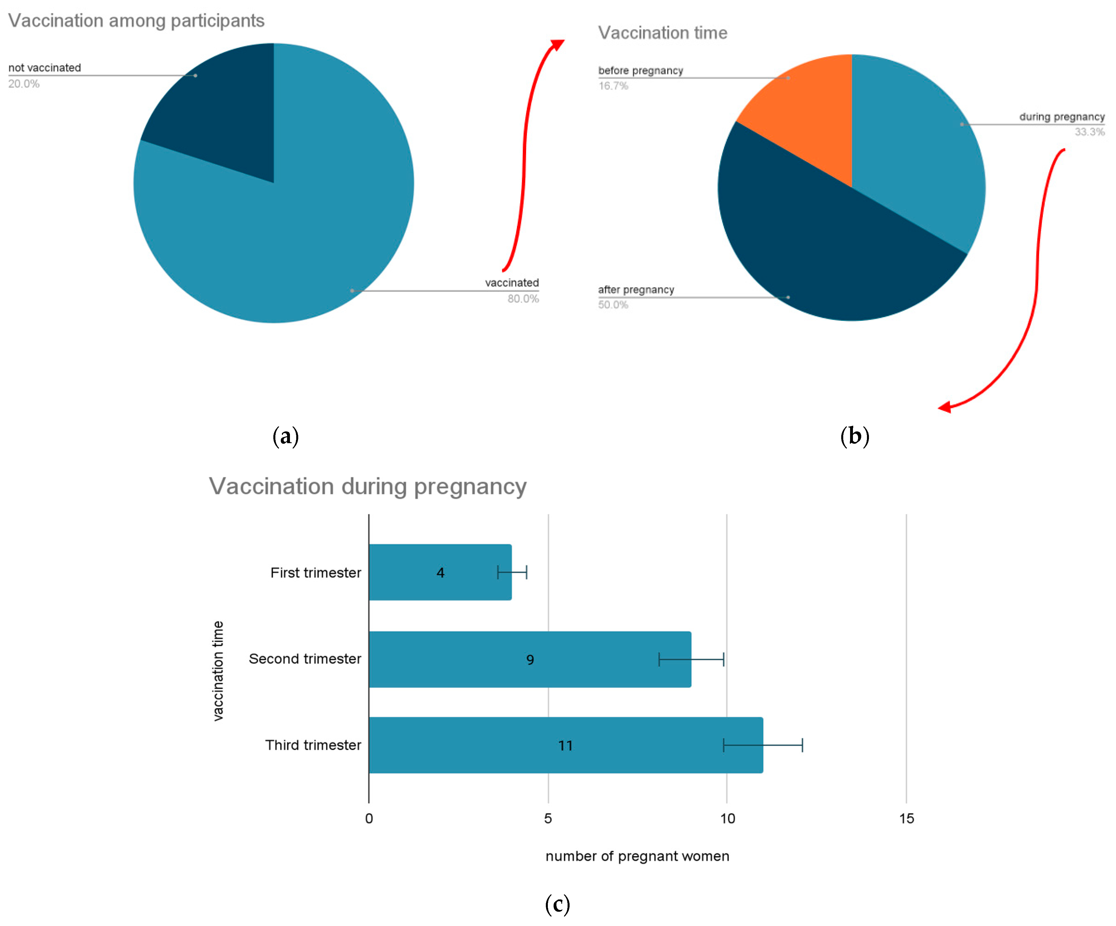 Vaccines 11 00035 g003