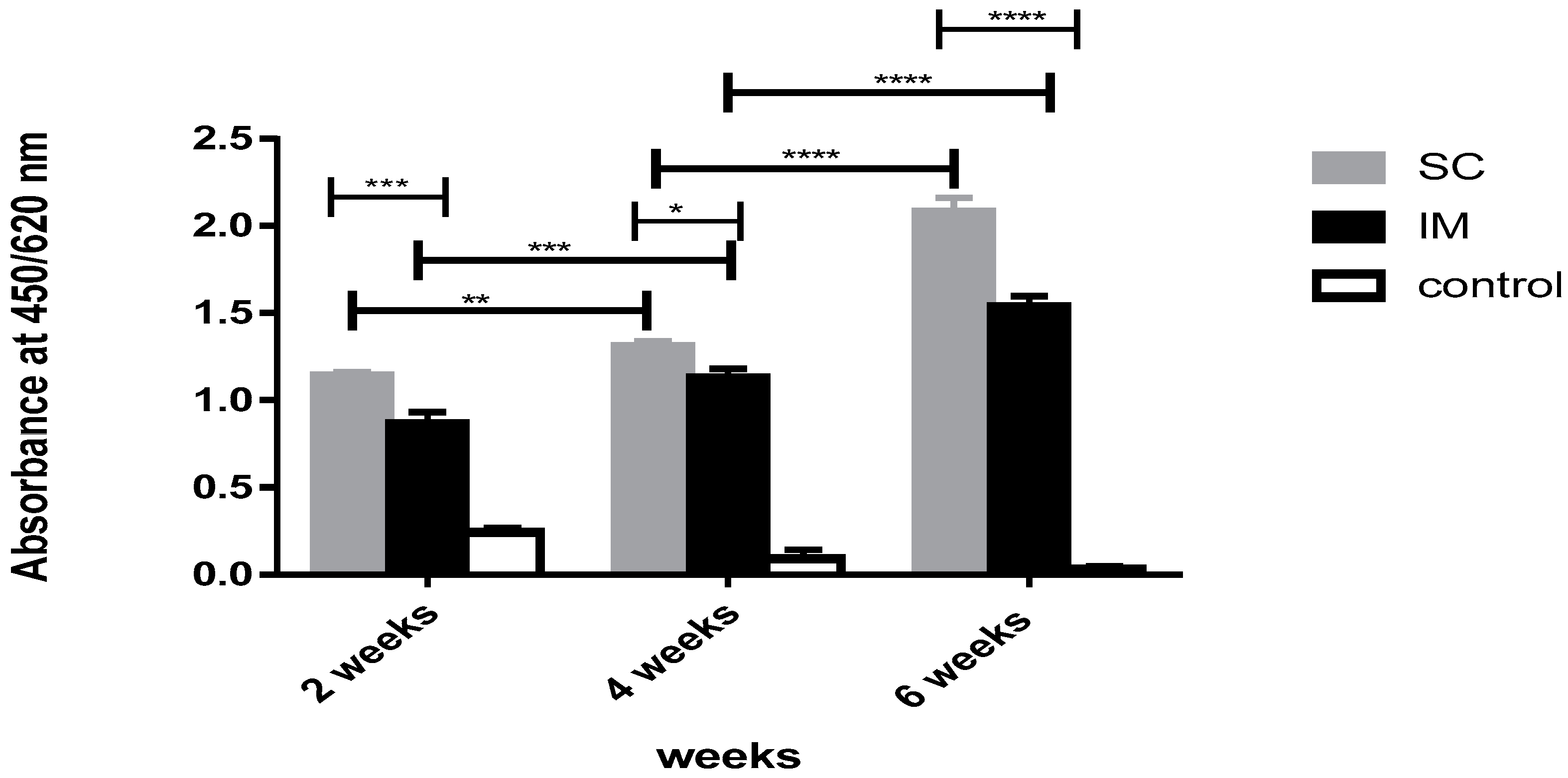 Vaccines 11 00037 g005 Vaccines 11 00037 g005