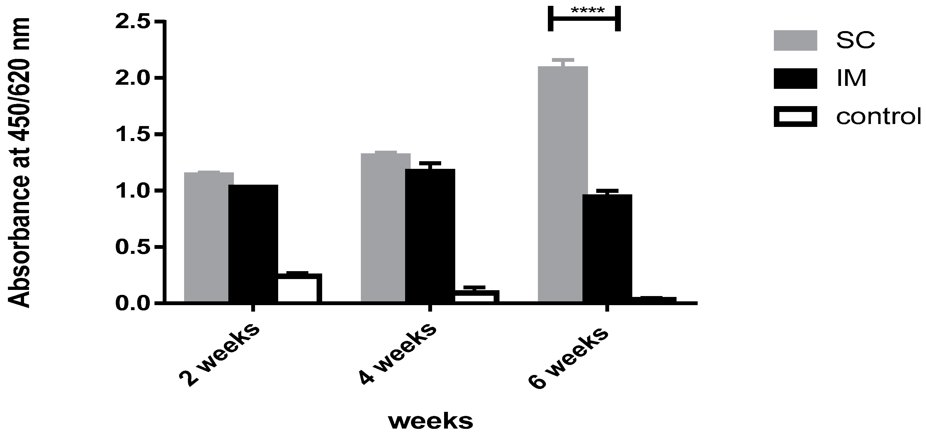 Vaccines 11 00037 g007 Vaccines 11 00037 g007
