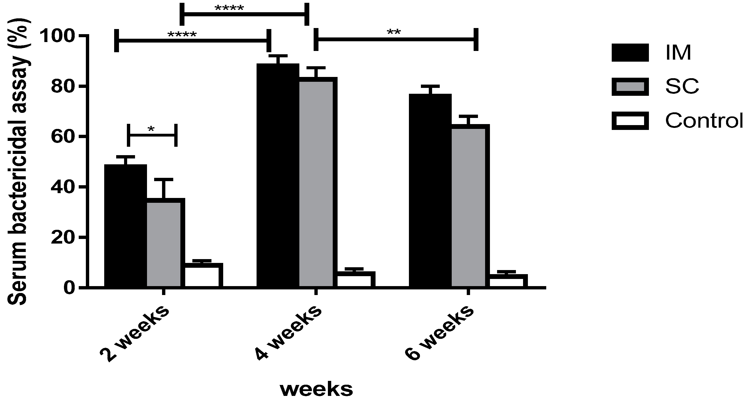 Vaccines 11 00037 g009 Vaccines 11 00037 g009