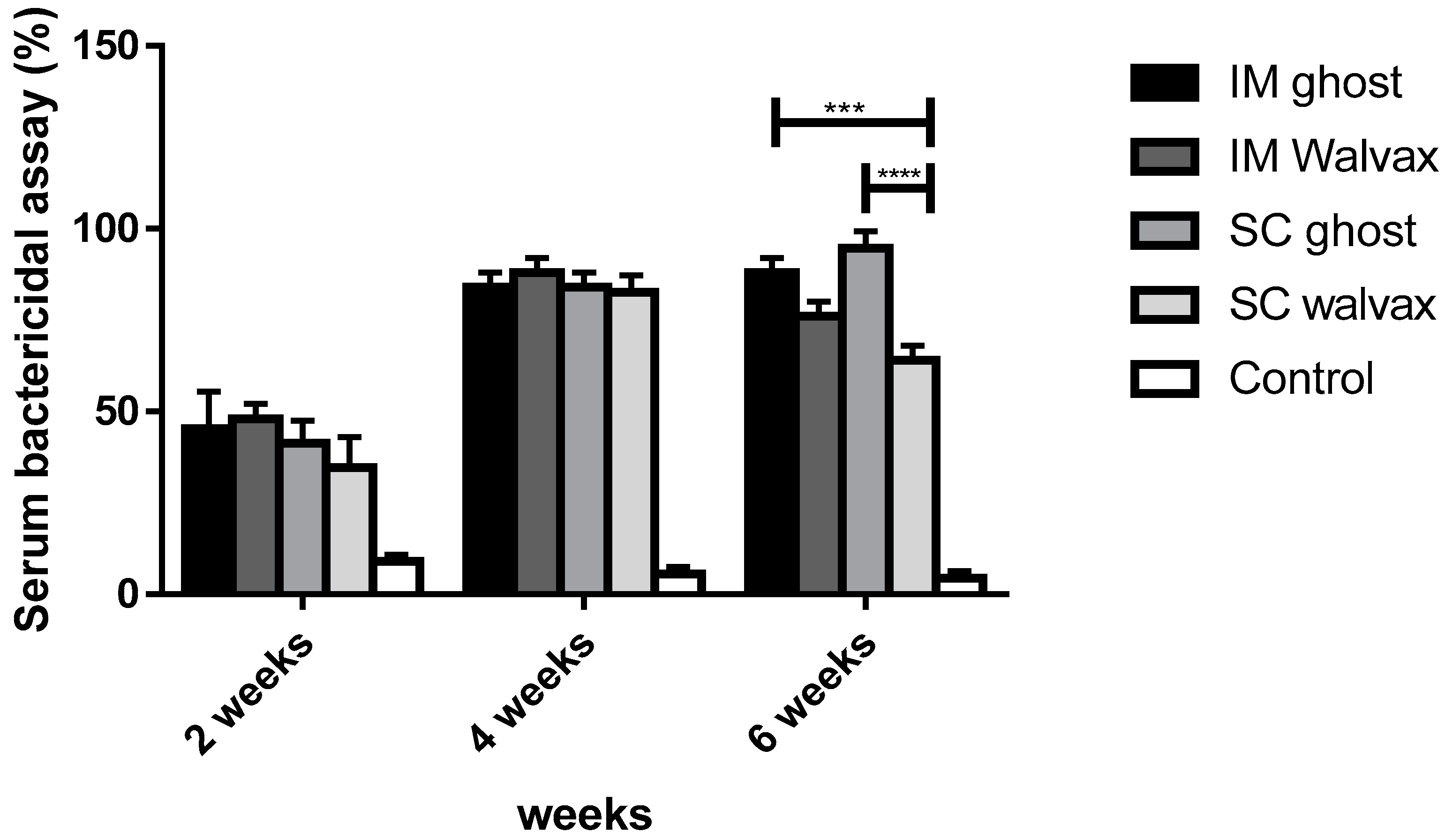 Vaccines 11 00037 g010 Vaccines 11 00037 g010