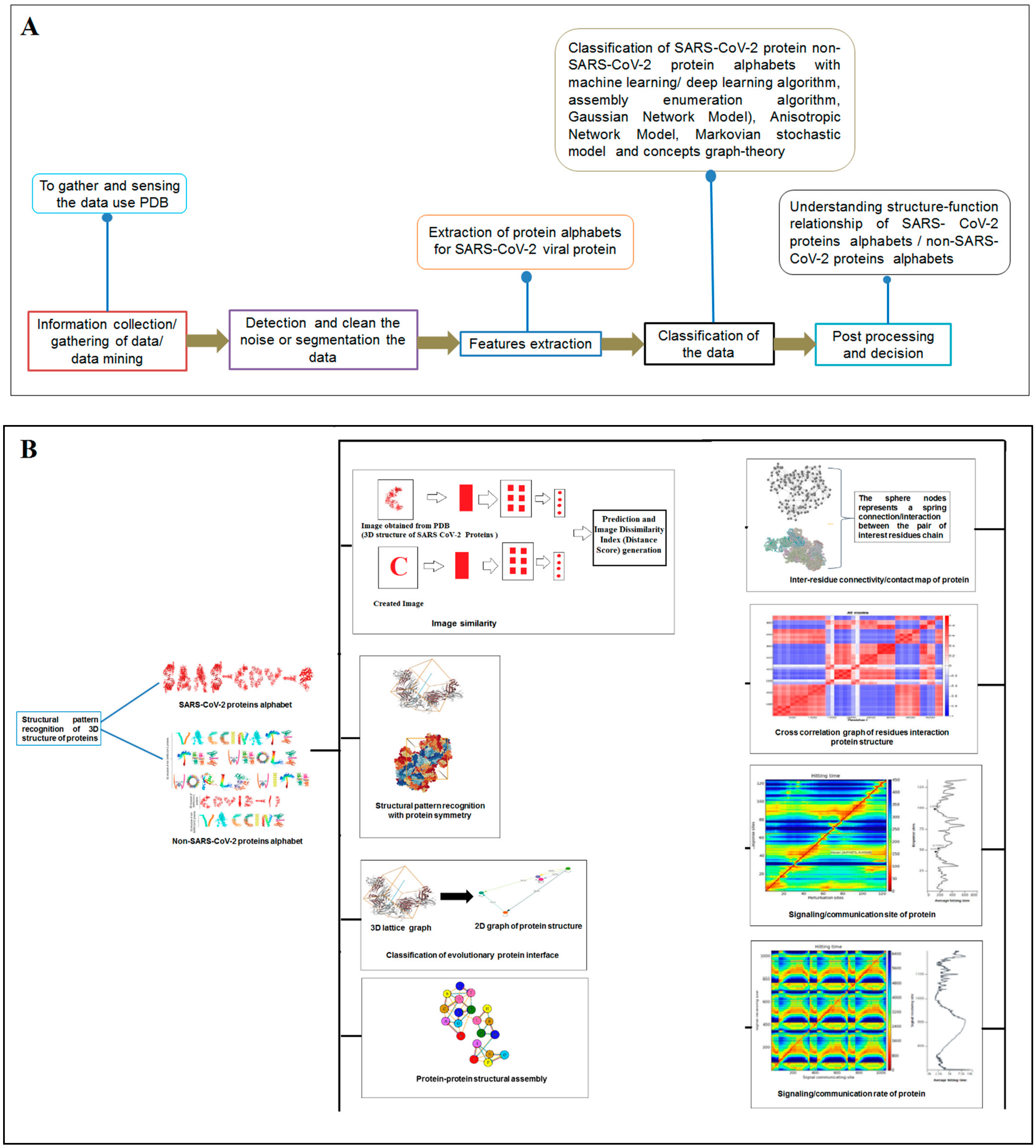 Vaccines 11 00038 g001a Vaccines 11 00038 g001a