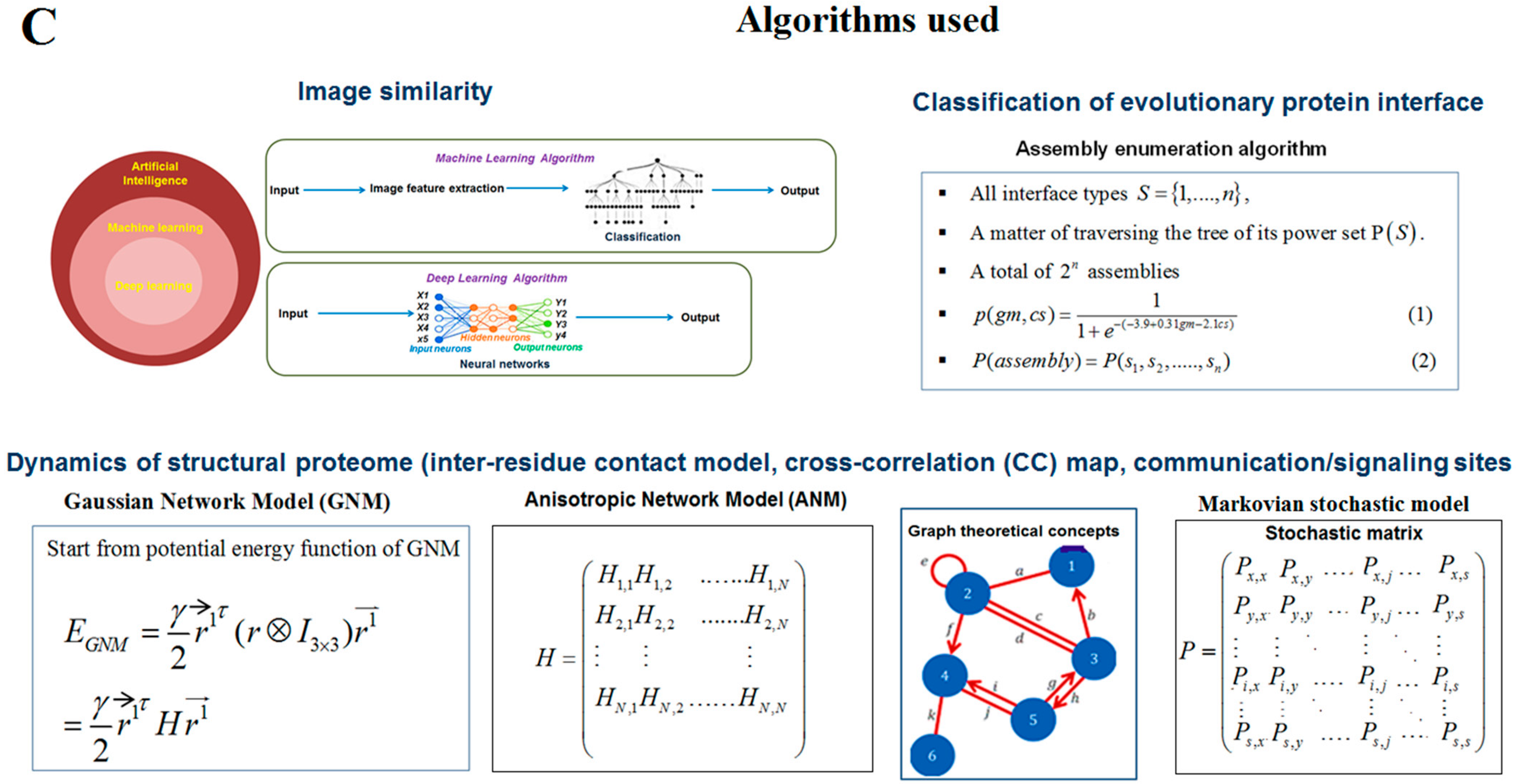 Vaccines 11 00038 g001b Vaccines 11 00038 g001b