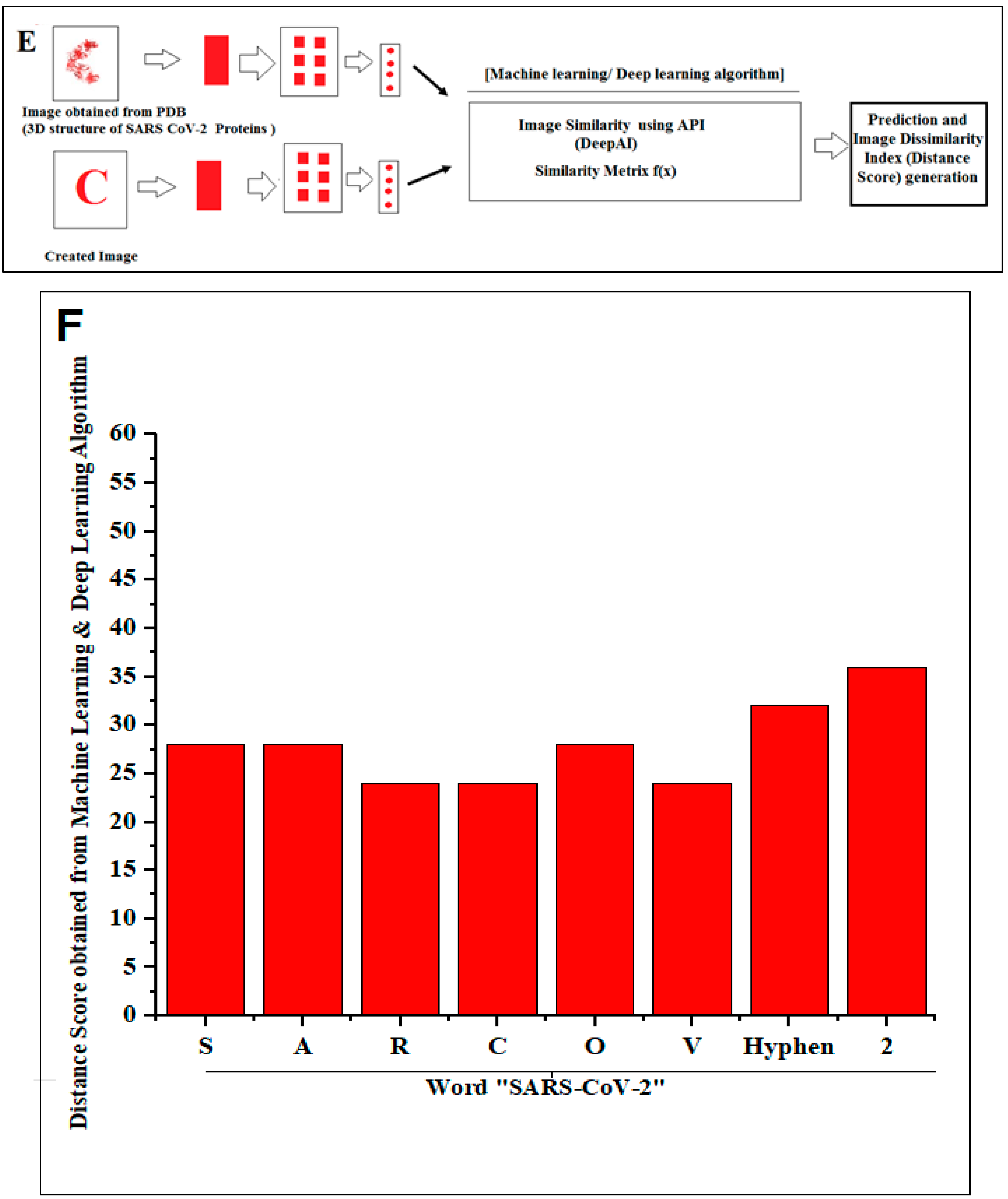 Vaccines 11 00038 g002c Vaccines 11 00038 g002c
